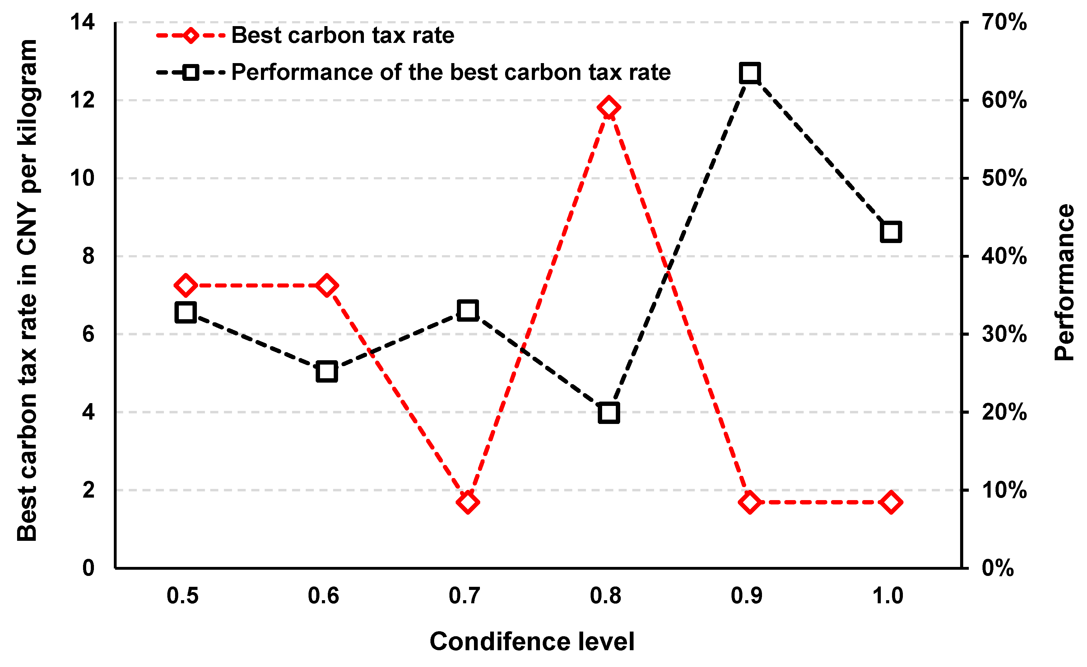 Sustainability 11 06448 g008