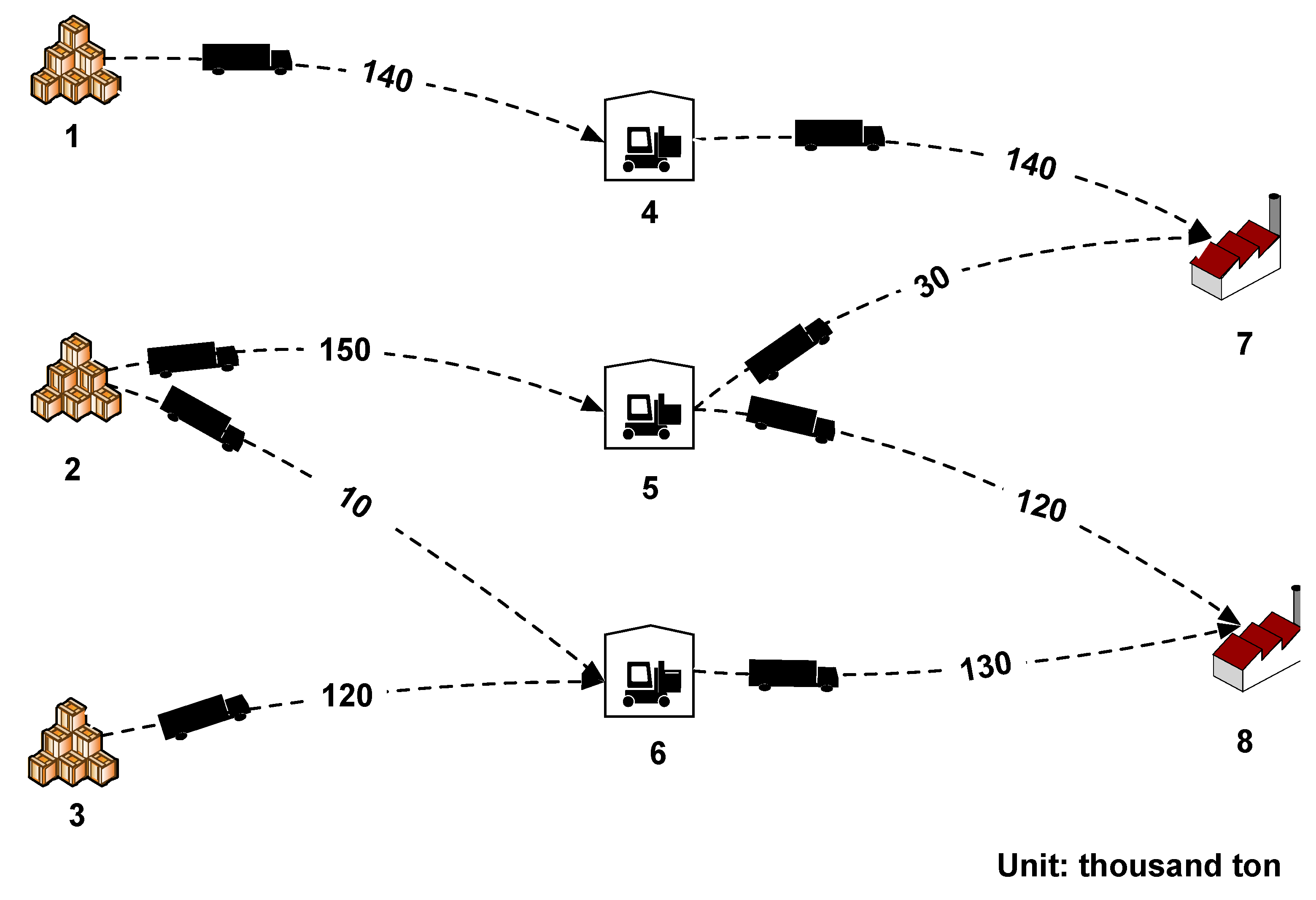 Sustainability 11 06448 g011