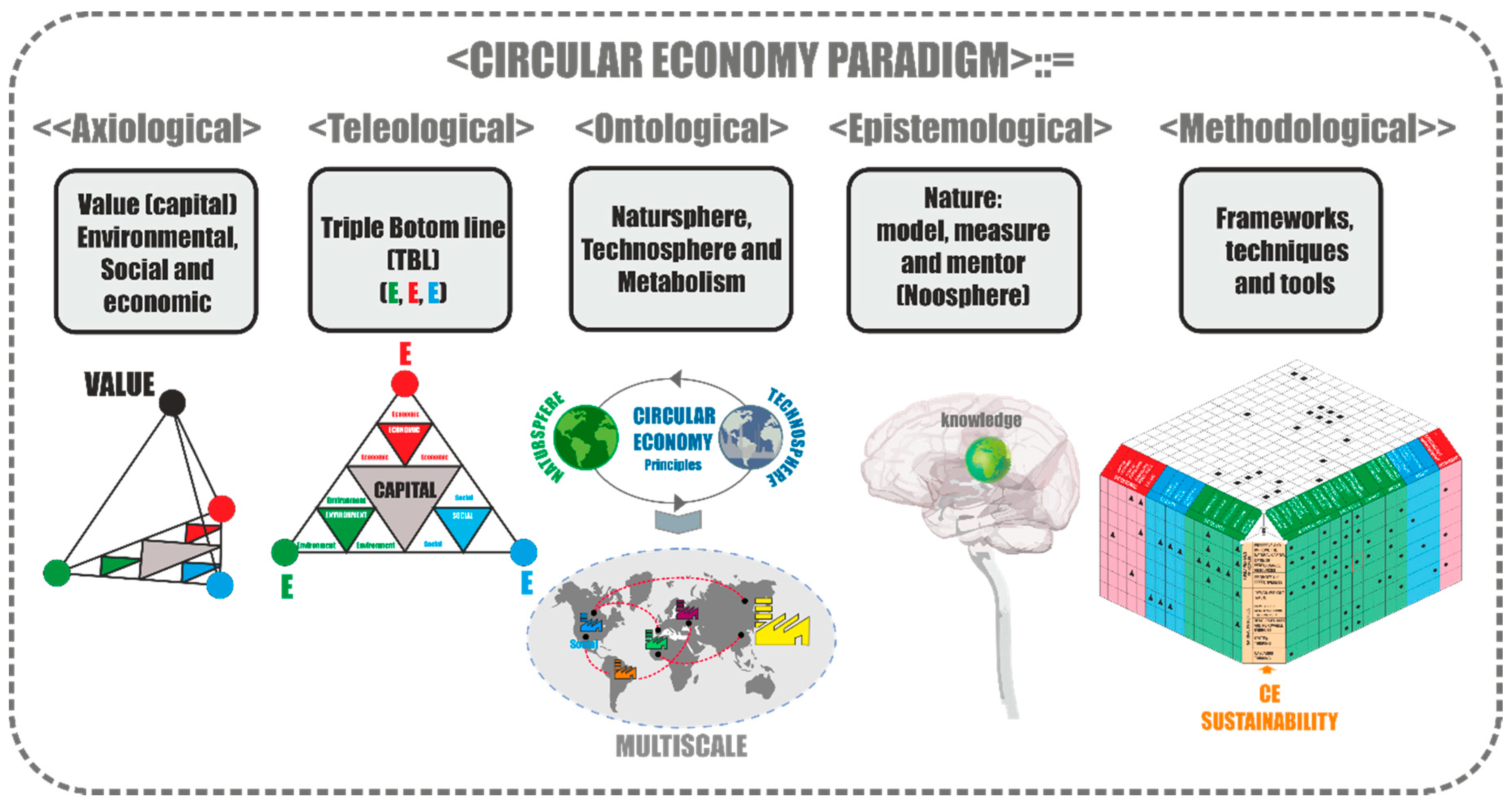 Sustainability 11 06490 g003