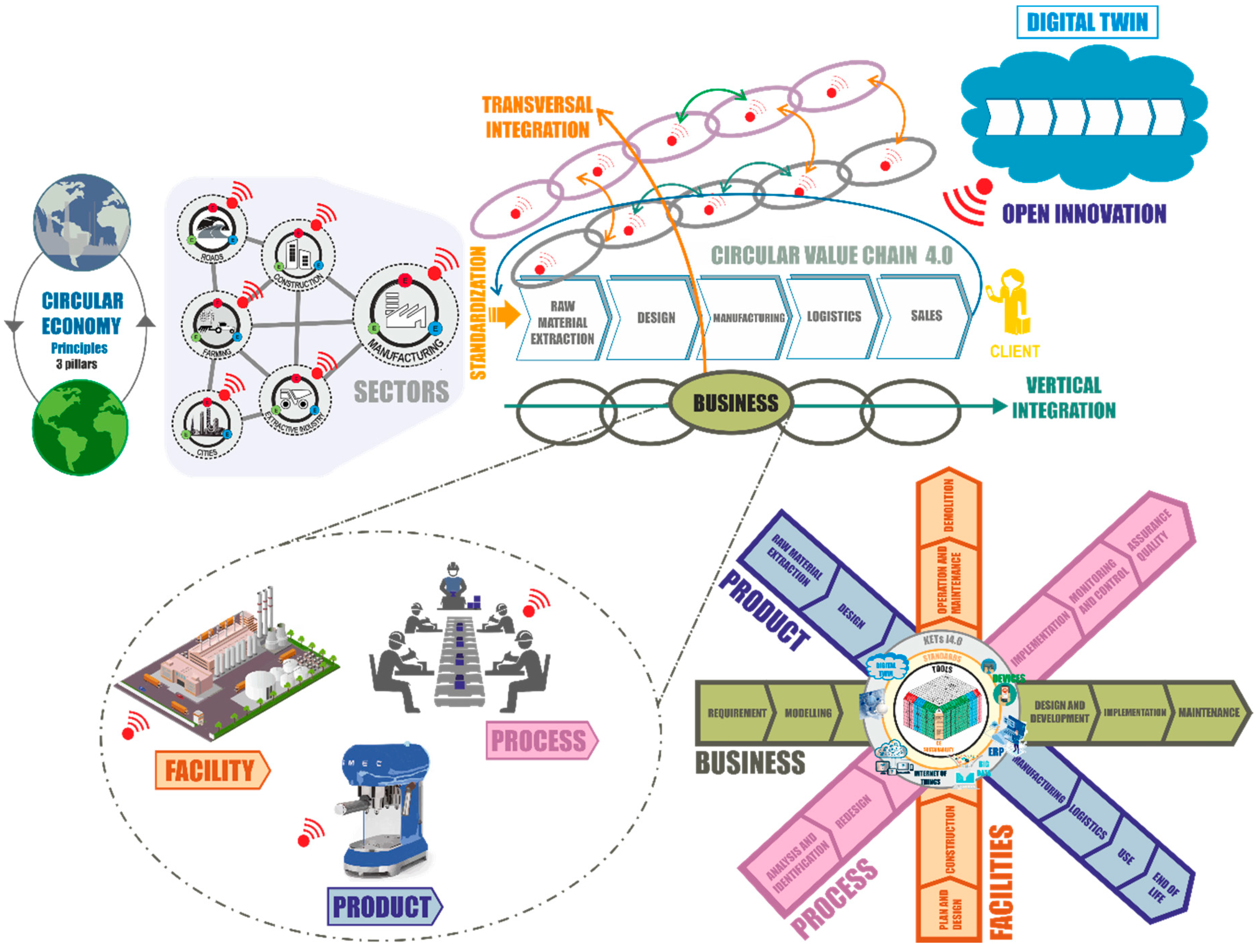 Sustainability 11 06490 g004