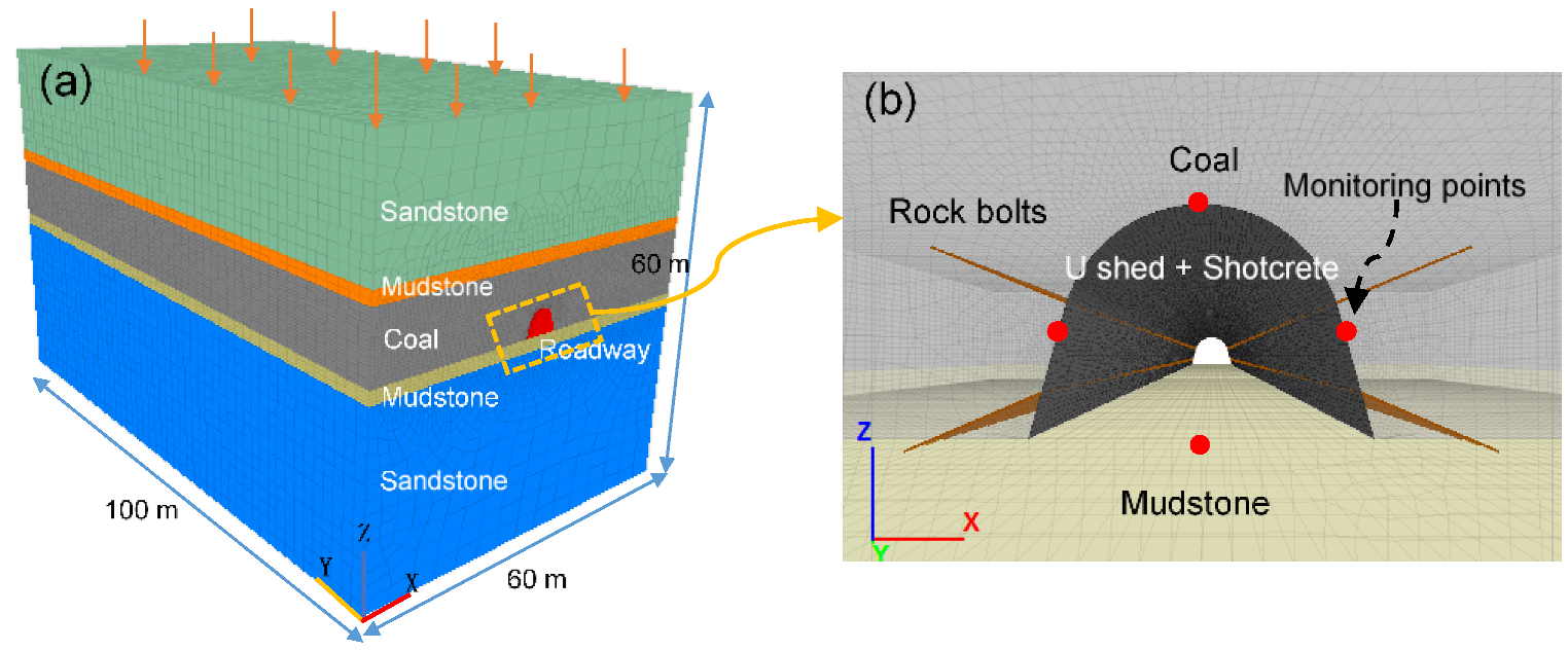 Sustainability 11 06494 g005