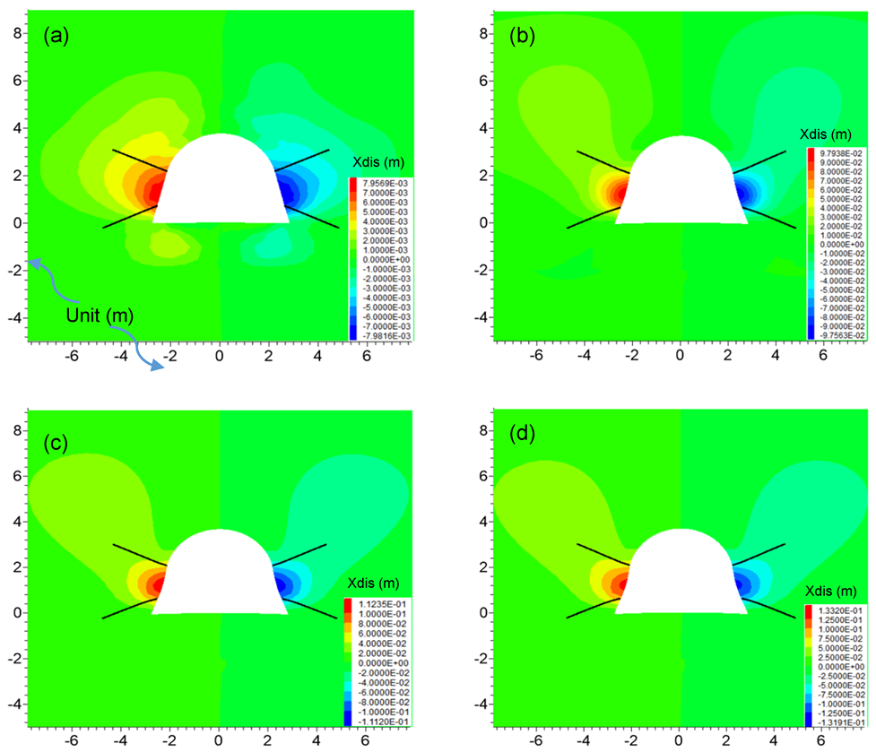 Sustainability 11 06494 g010