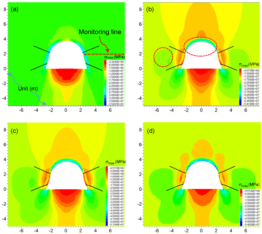 Sustainability 11 06494 g013