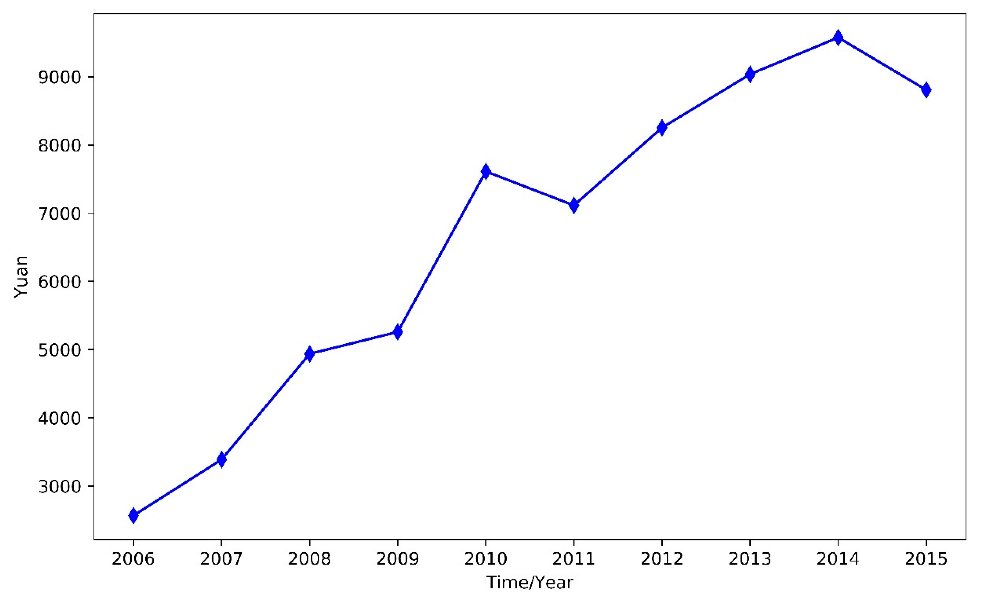 Sustainability 11 06510 g001 Sustainability 11 06510 g001