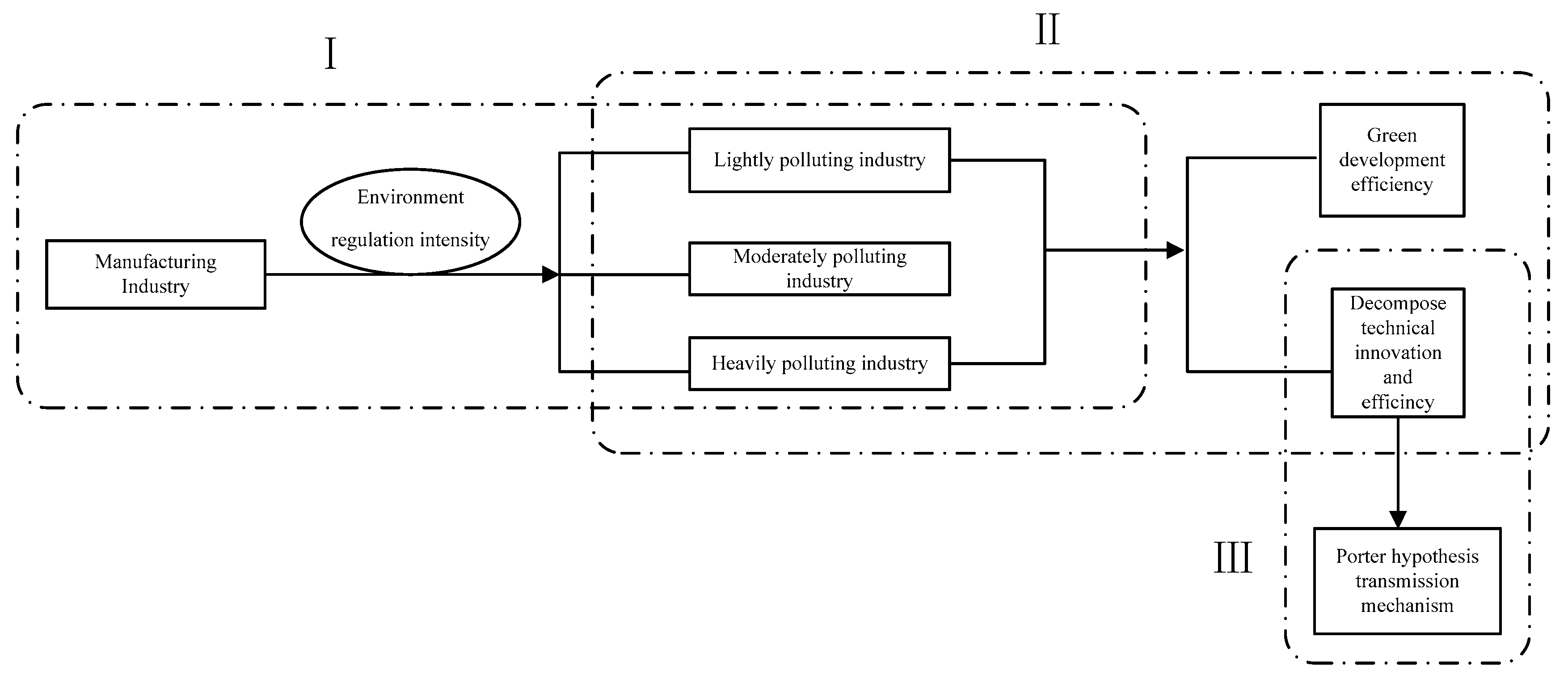 Sustainability 11 06510 g002 Sustainability 11 06510 g002