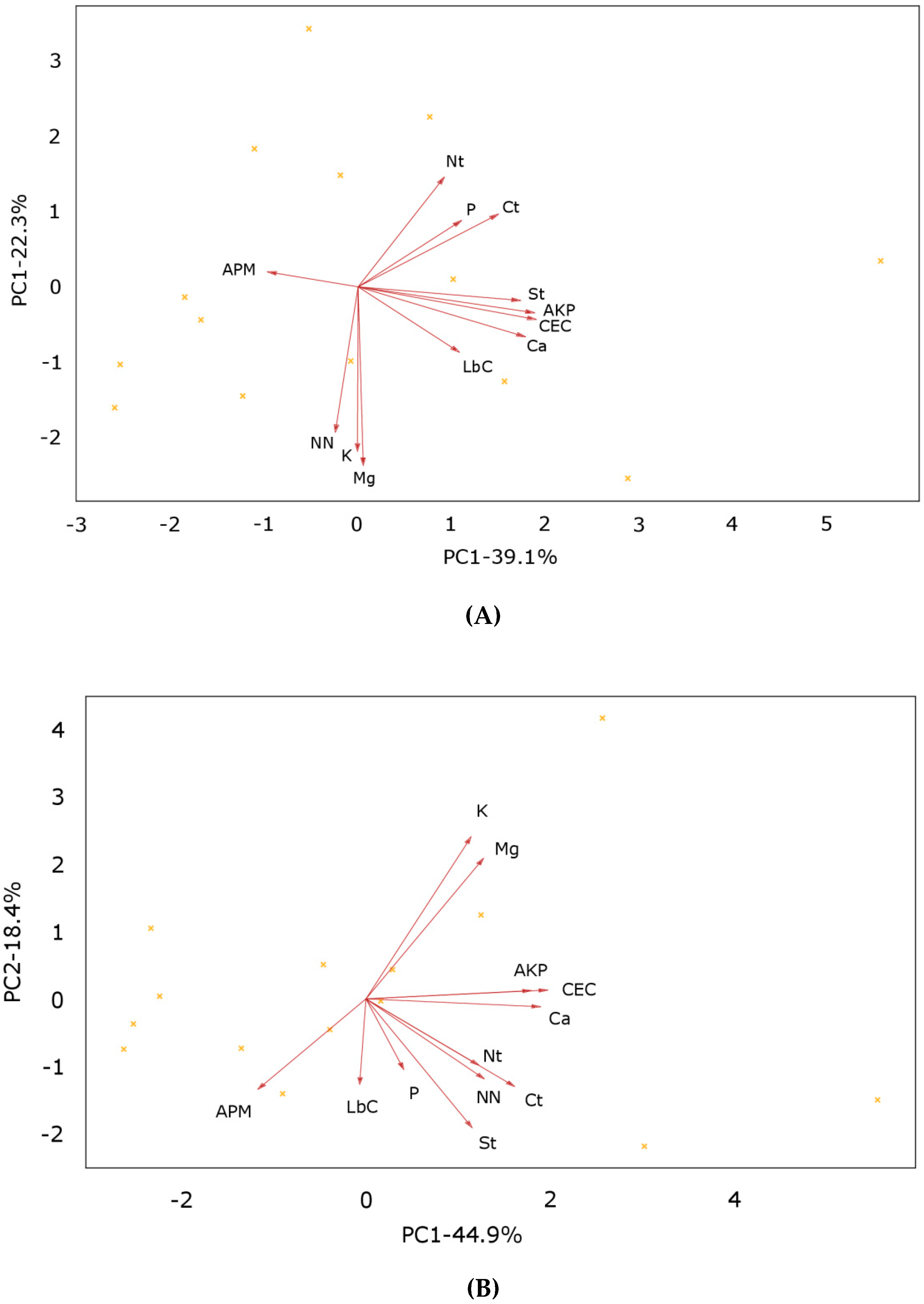 Sustainability 11 06542 g002