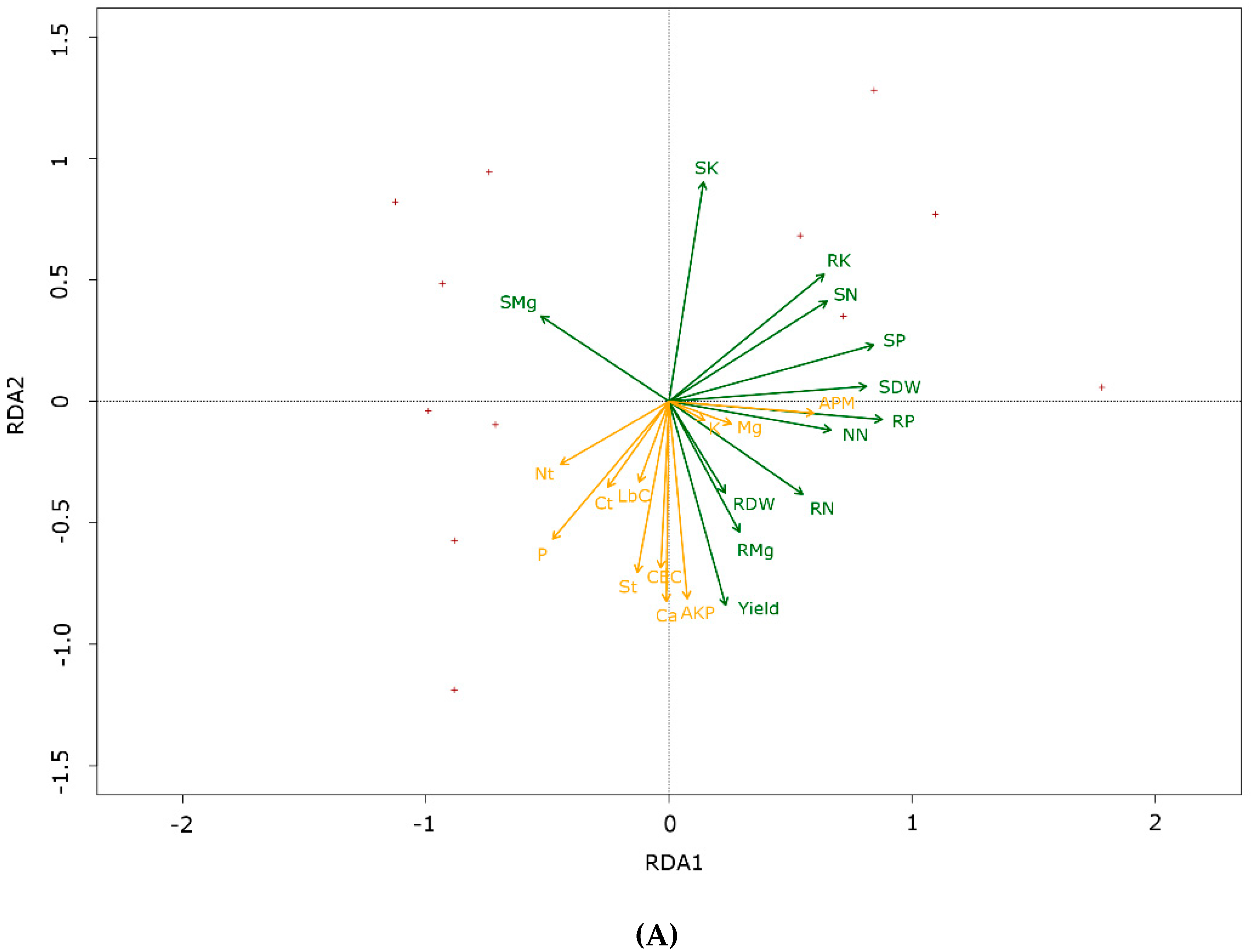 Sustainability 11 06542 g003a