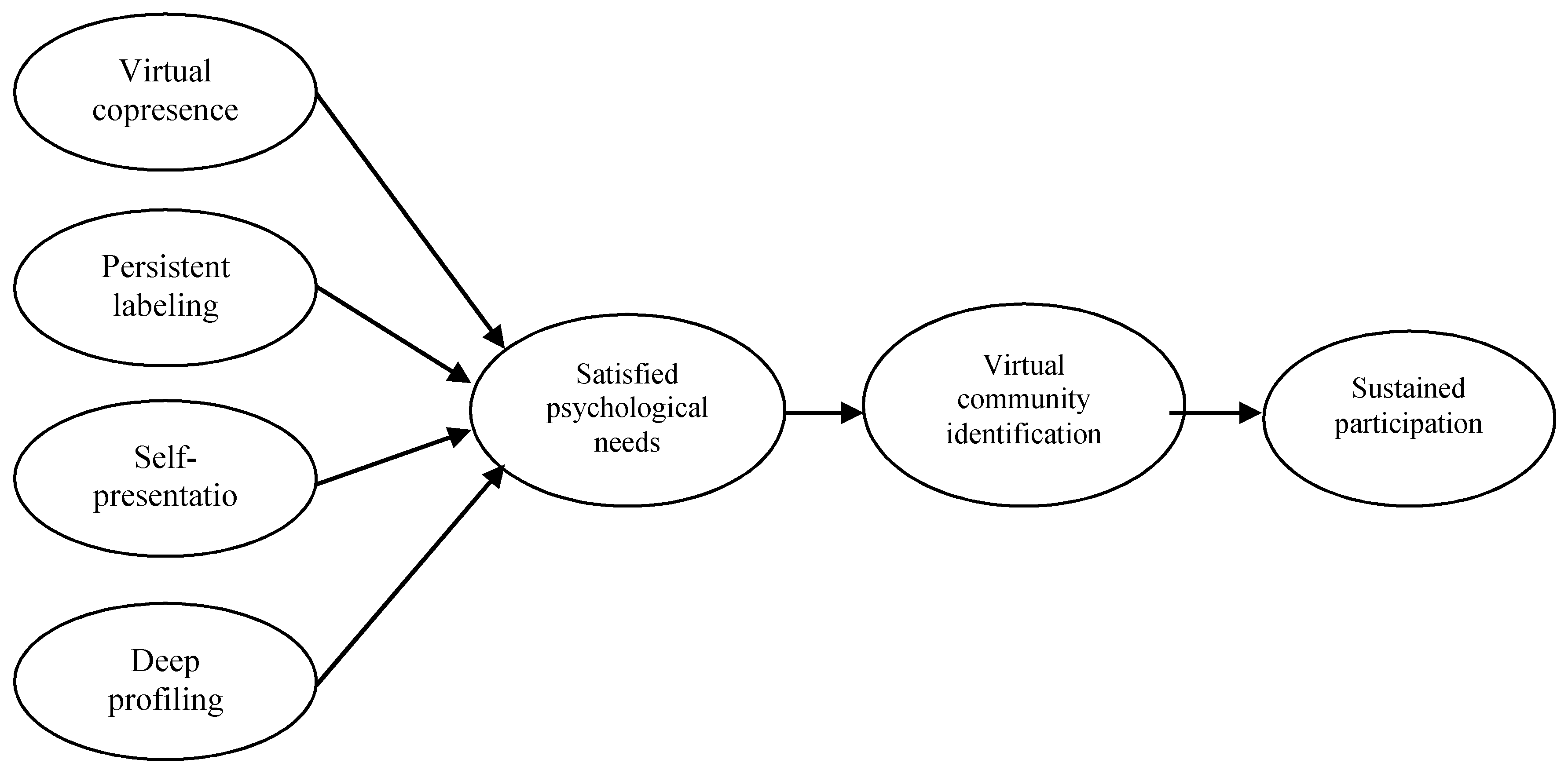 Sustainability 11 06547 g001 Sustainability 11 06547 g001