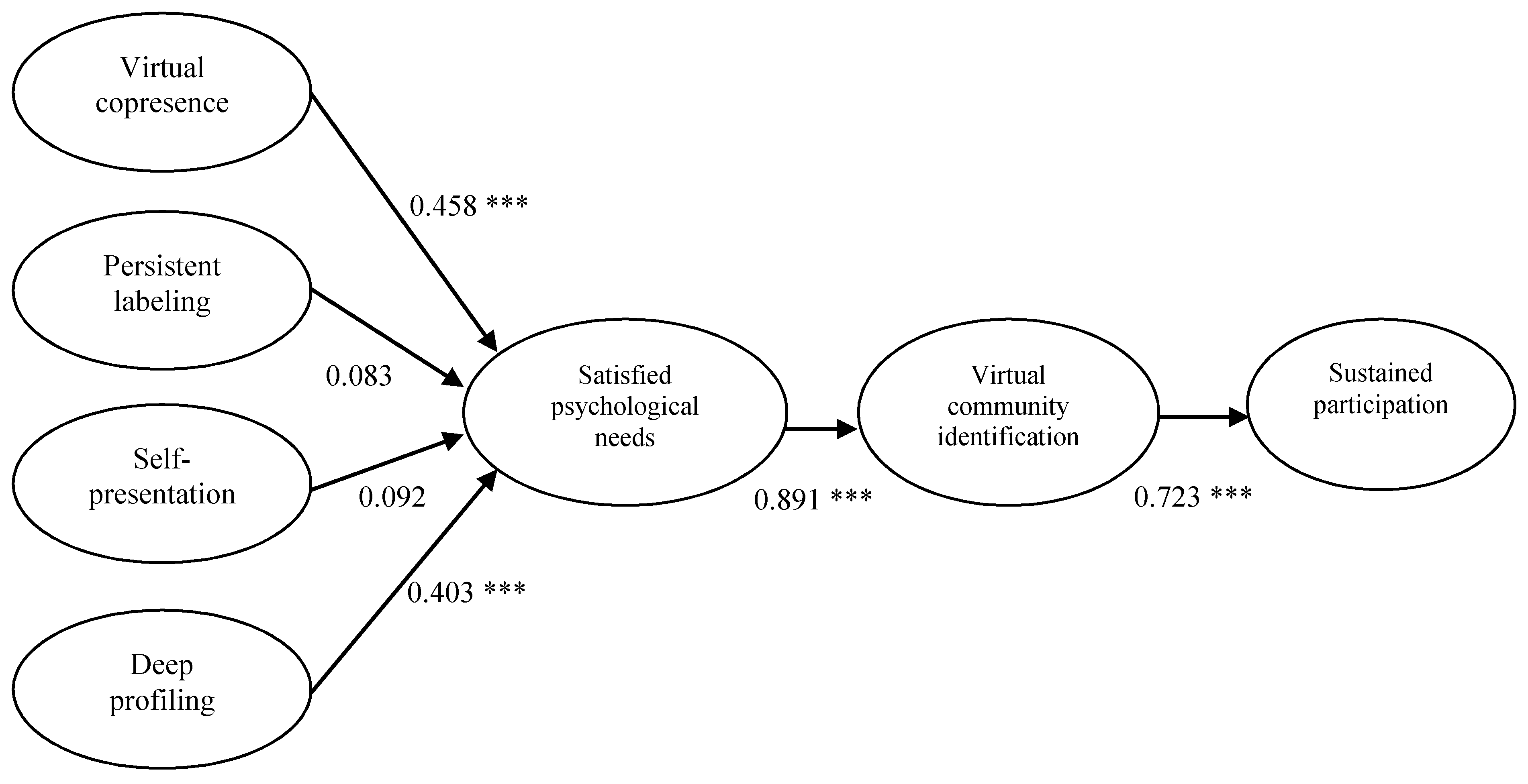 Sustainability 11 06547 g002 Sustainability 11 06547 g002