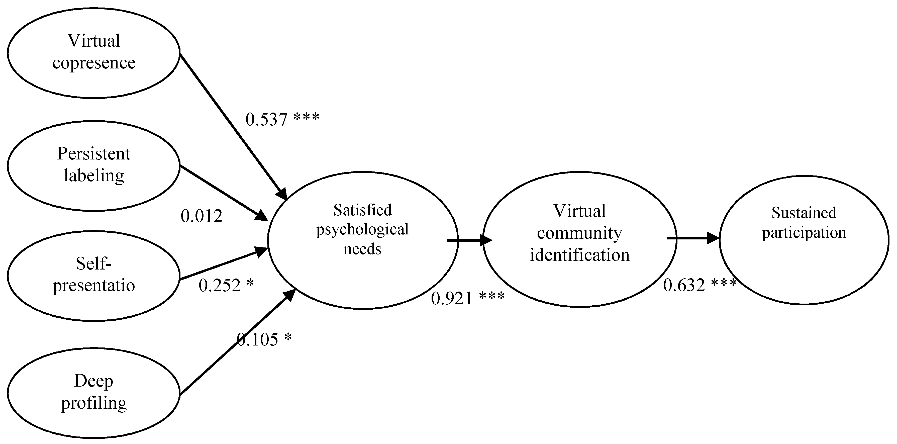 Sustainability 11 06547 g003 Sustainability 11 06547 g003