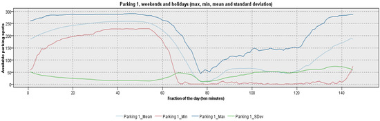 Sustainability Free Full Text Social Parking Applying The Citizens As Sensors Paradigm To Parking Guidance And Information Html