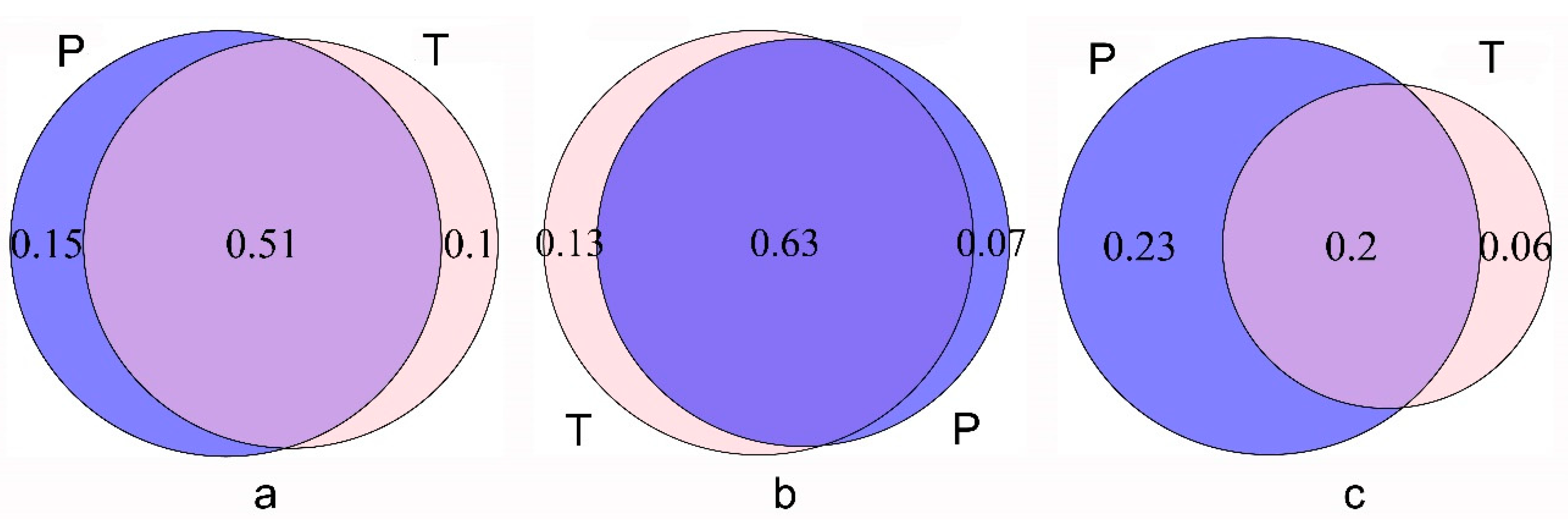 Climate factors