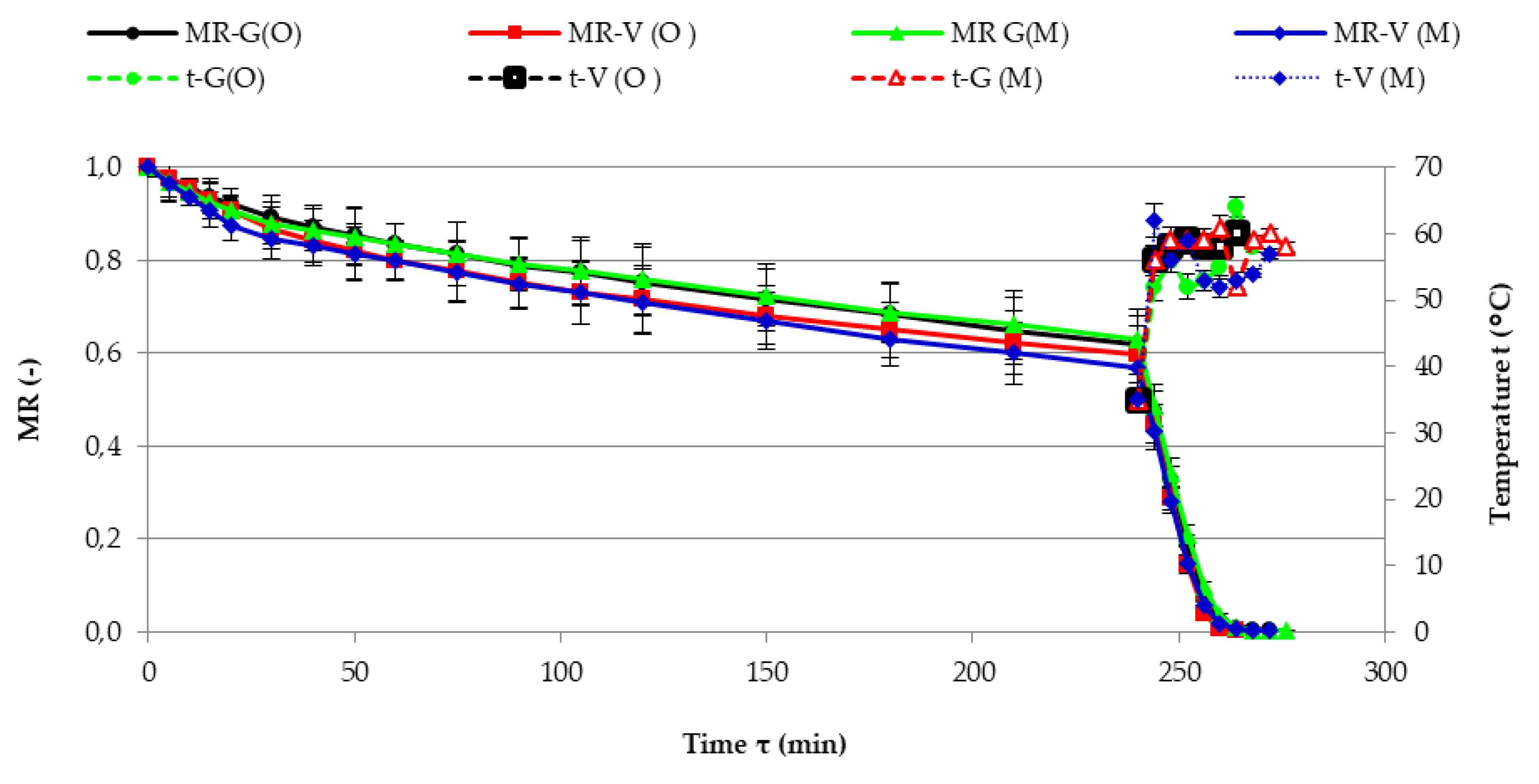 Sustainability Free Full Text Effect of Fertilization in