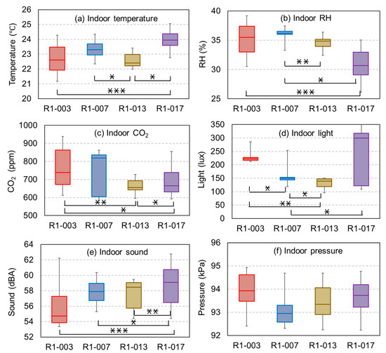 https://www.mdpi.com/sustainability/sustainability-11-06591/article_deploy/html/images/sustainability-11-06591-g005-550.jpg