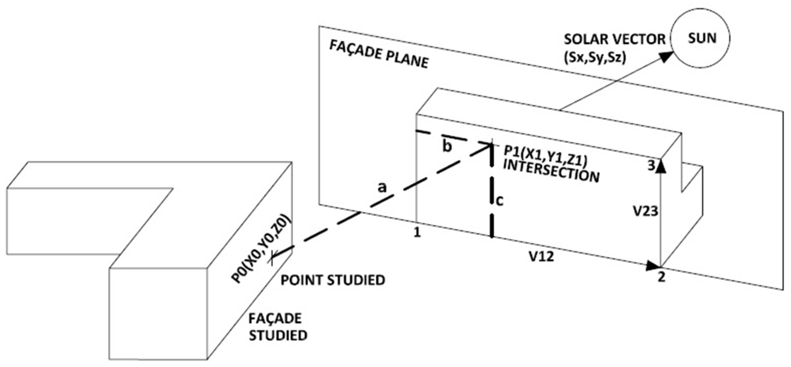 Sustainability 11 06596 g008 Sustainability 11 06596 g008