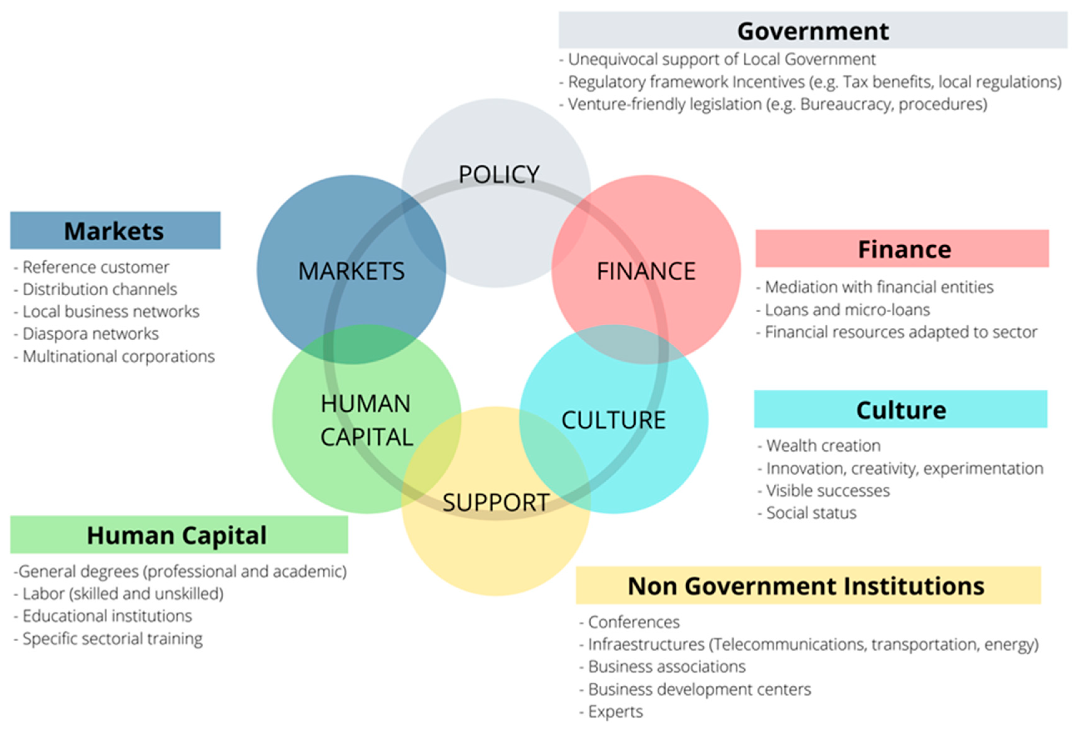 Sustainability 11 06652 g002 Sustainability 11 06652 g002