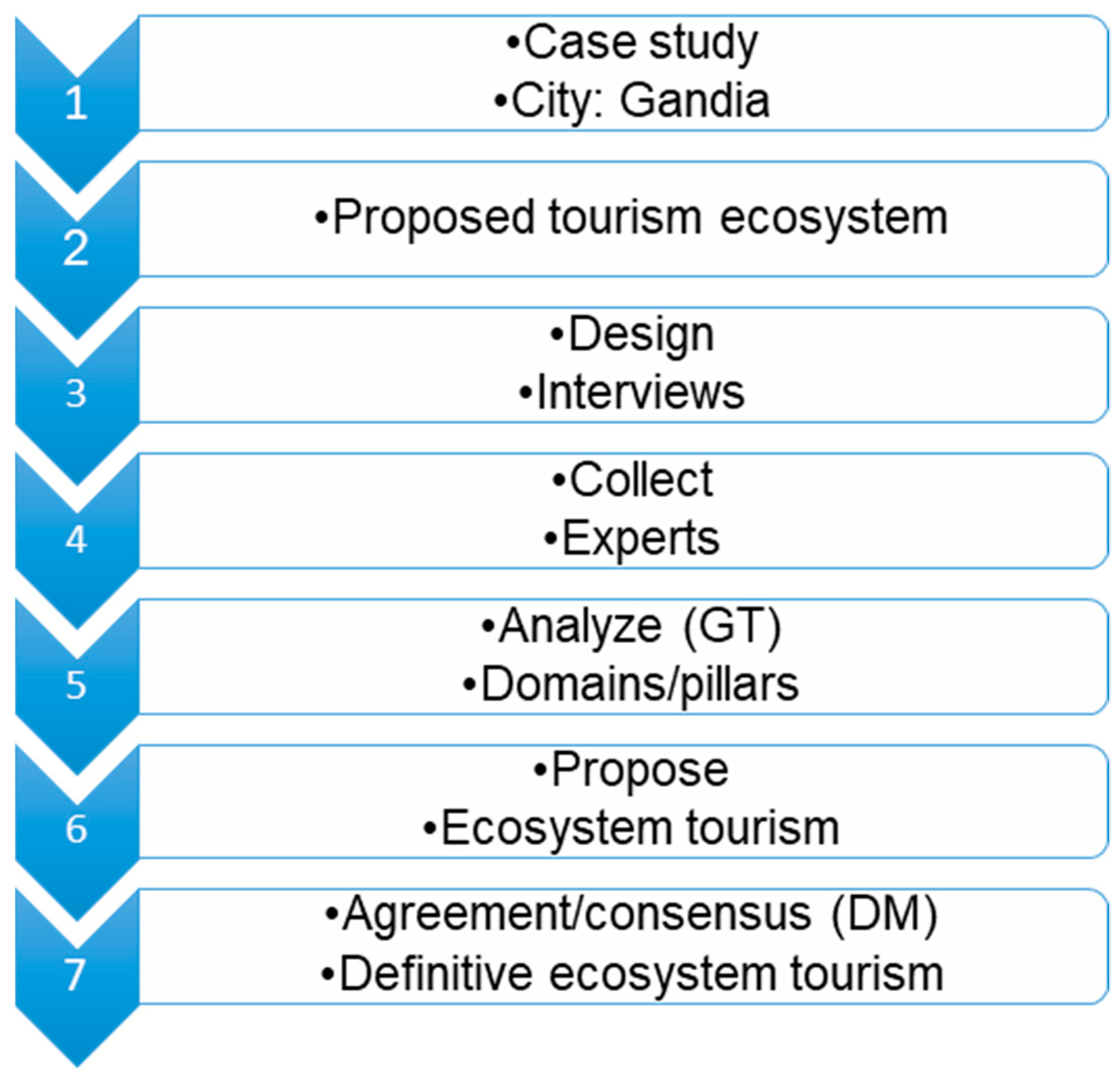 Sustainability 11 06652 g003 Sustainability 11 06652 g003