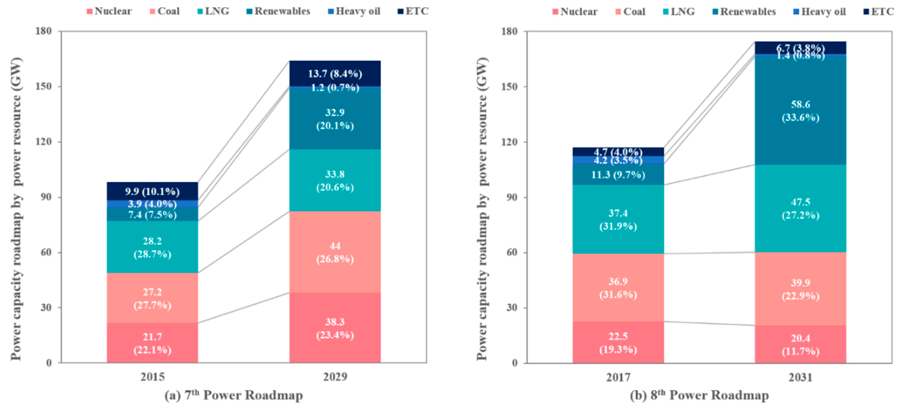 Sustainability 11 06657 g003