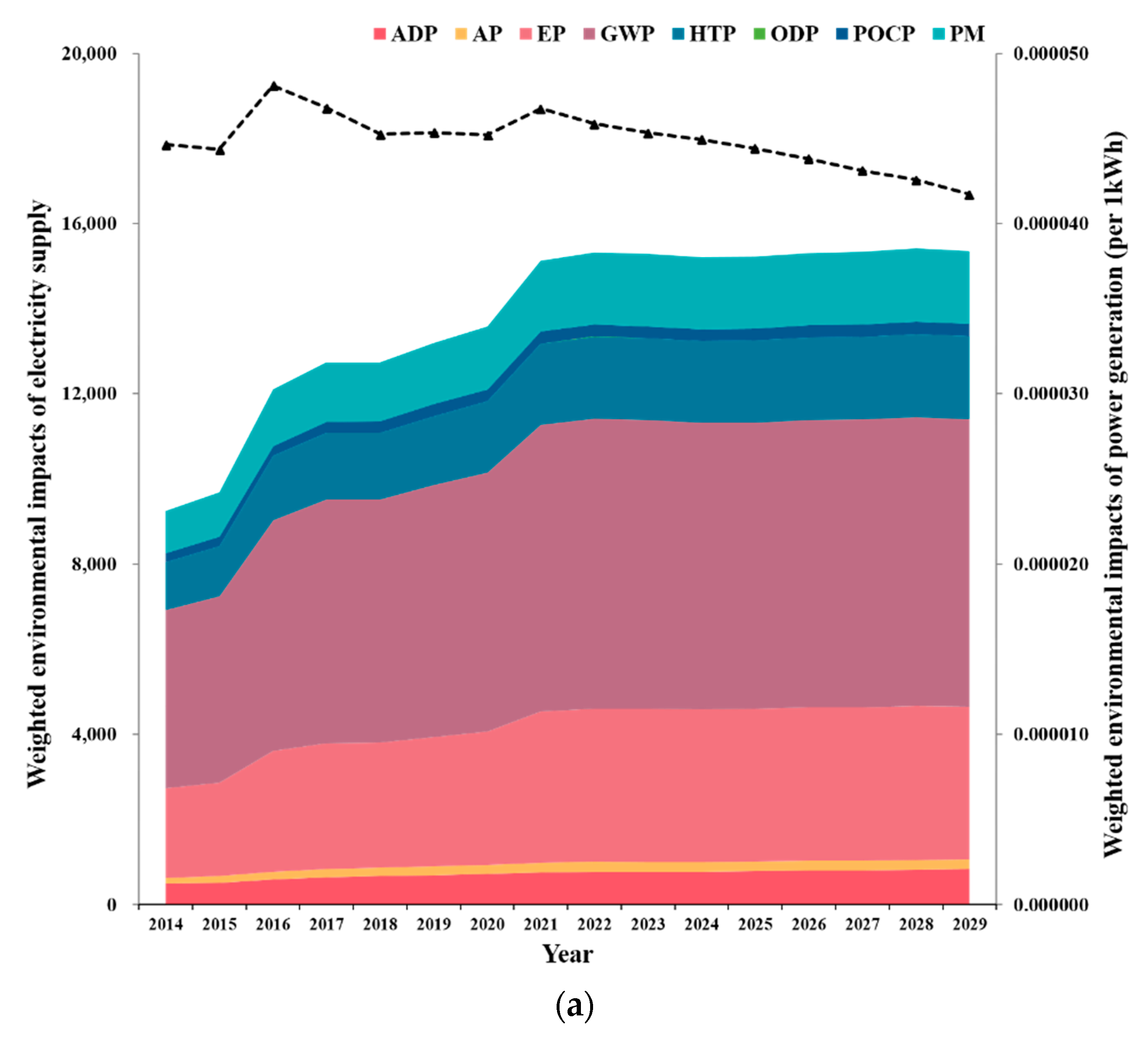 Sustainability 11 06657 g006a