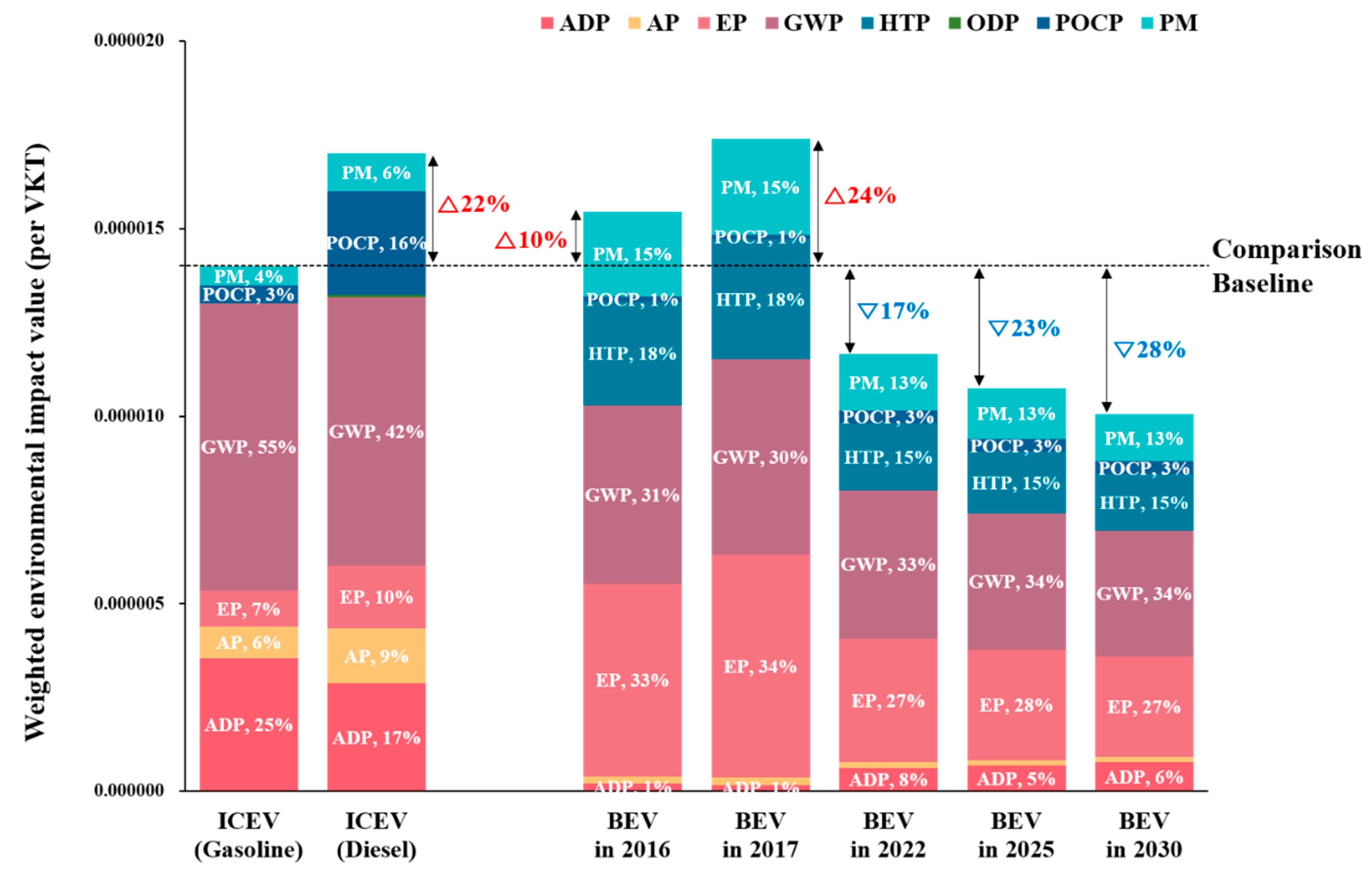 Sustainability 11 06657 g007