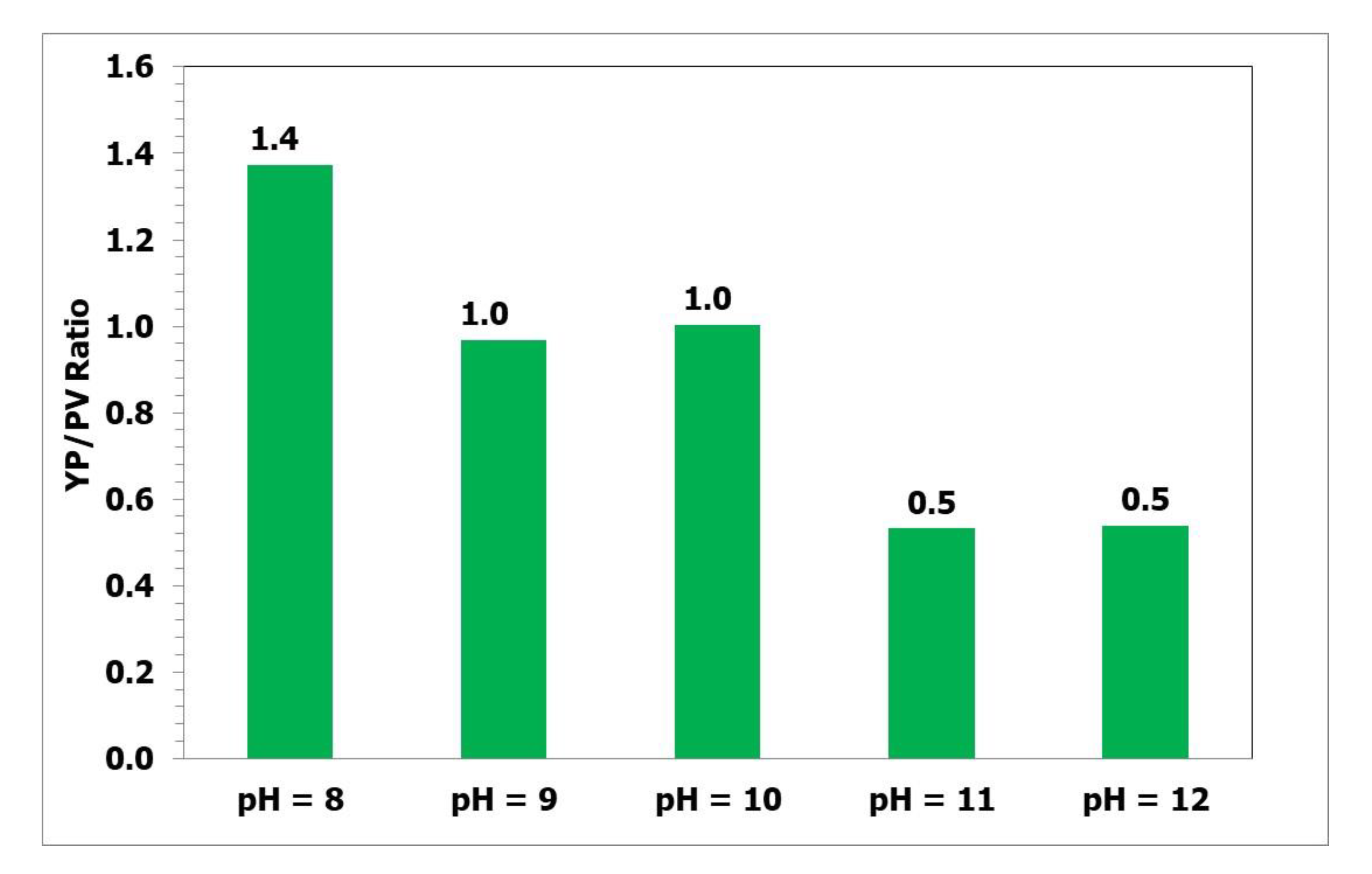 Sustainability 11 06714 g006