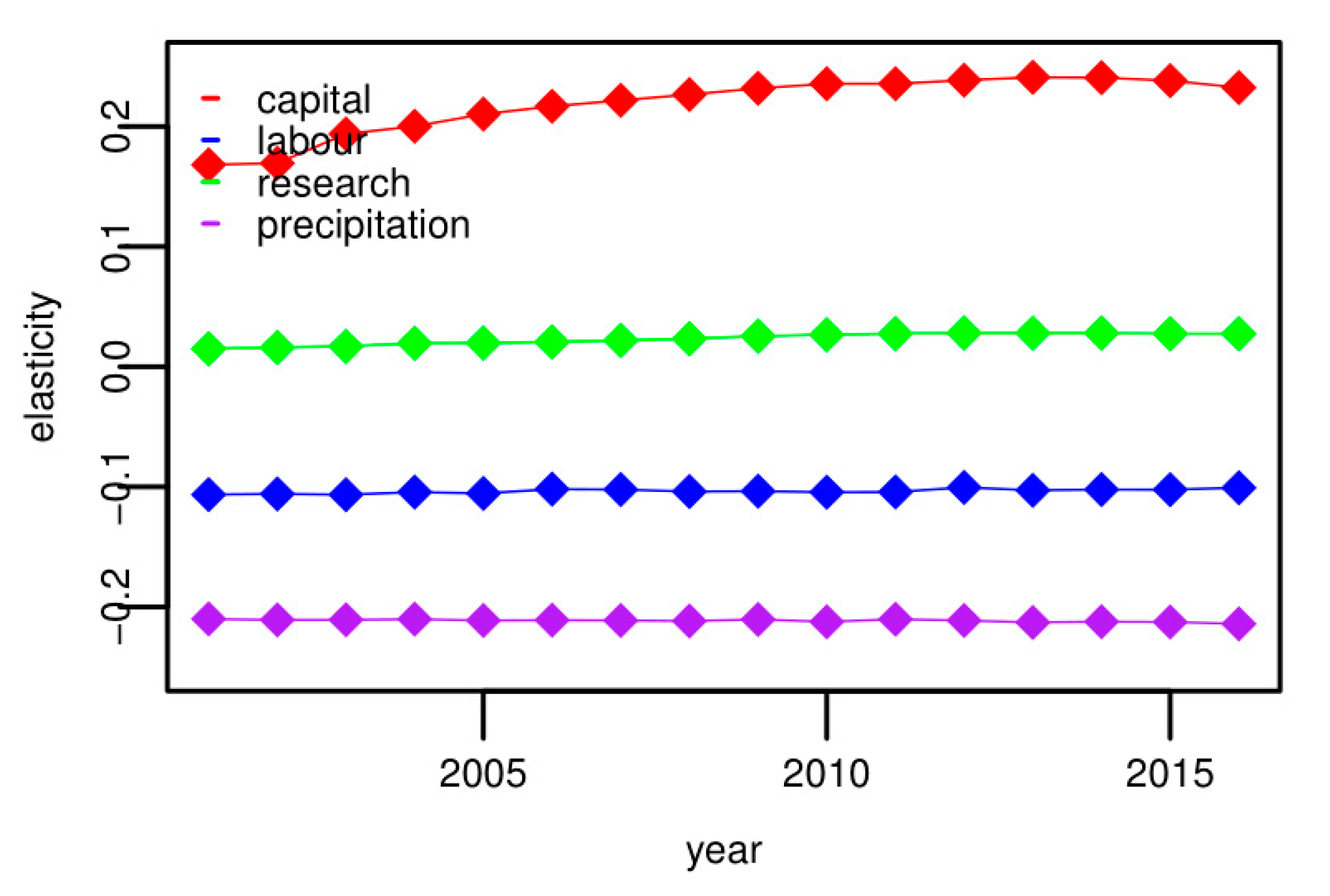 Sustainability 11 06719 g004