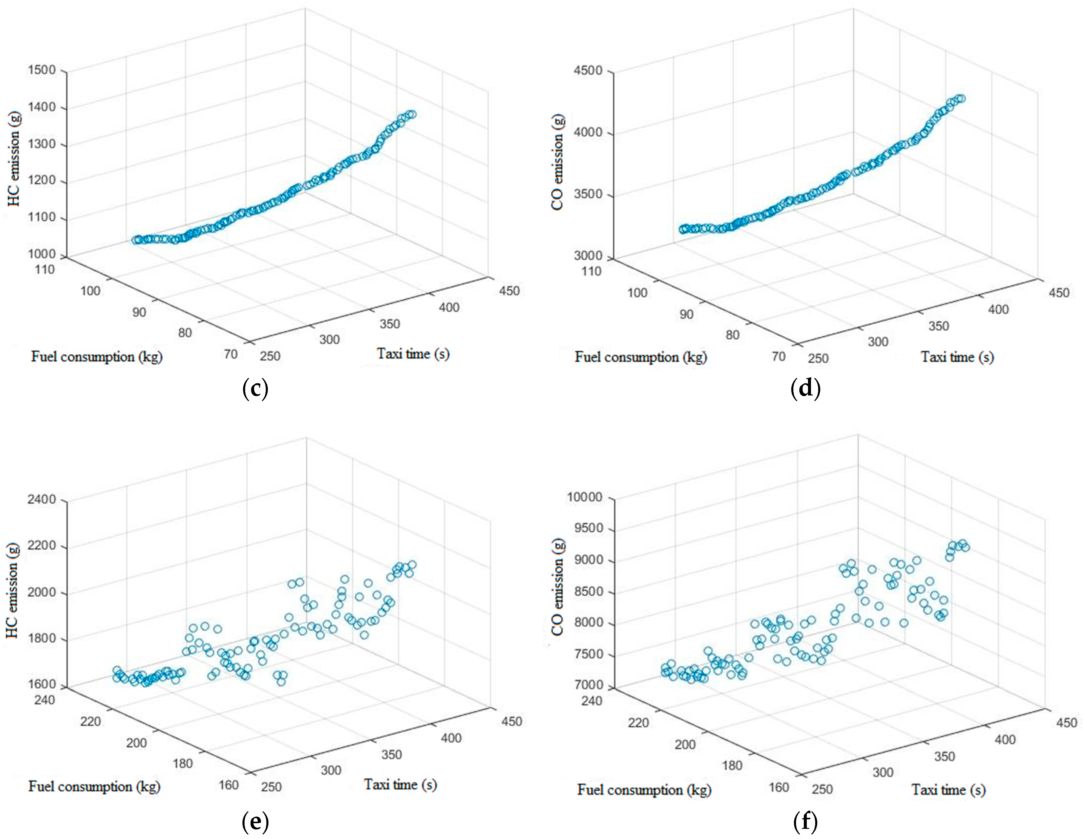 Sustainability 11 06728 g003b