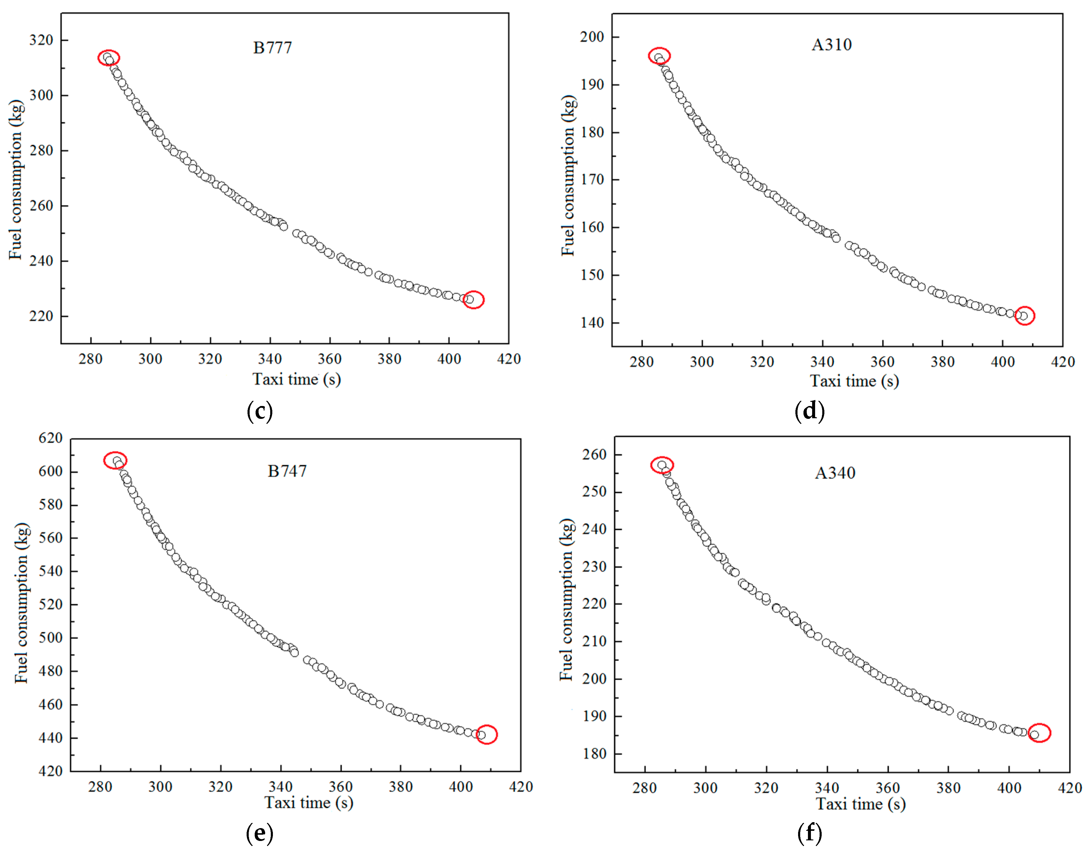 Sustainability 11 06728 g004b