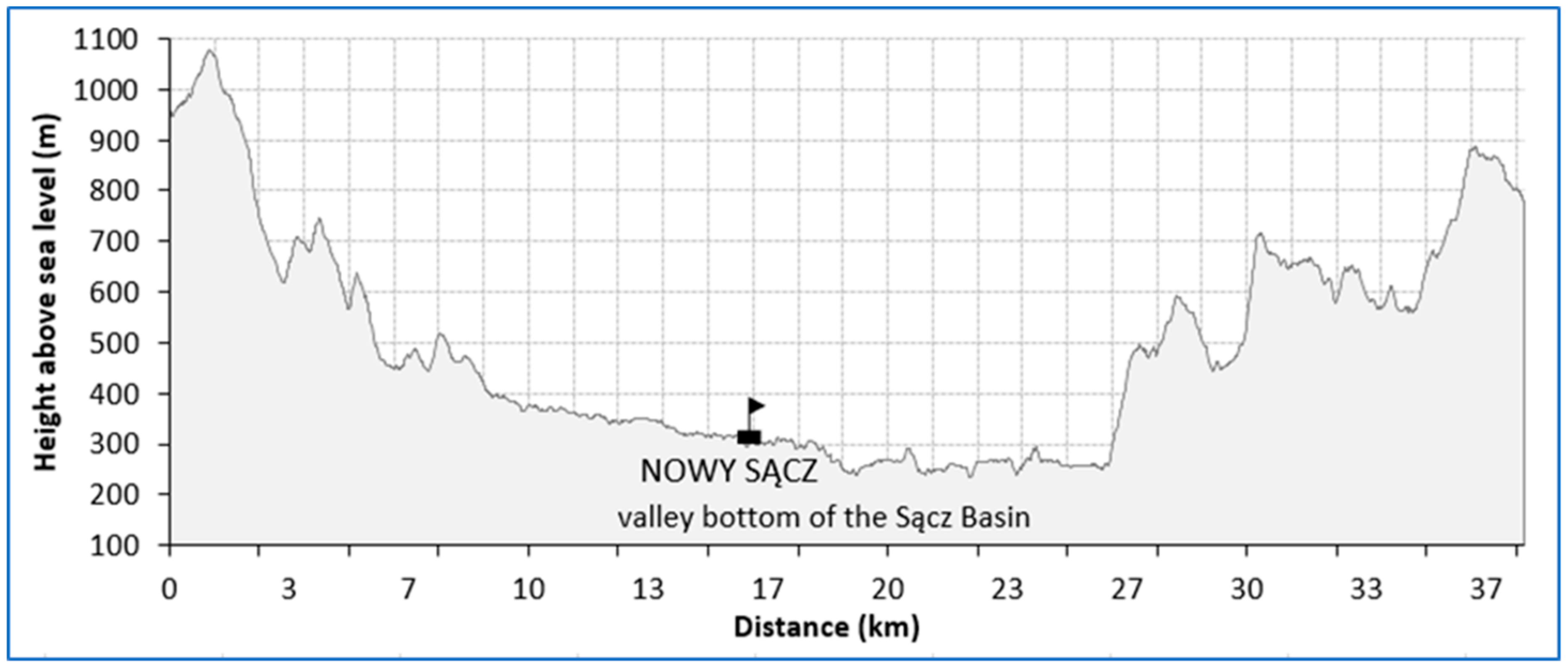 Sustainability 11 06740 g002 Sustainability 11 06740 g002