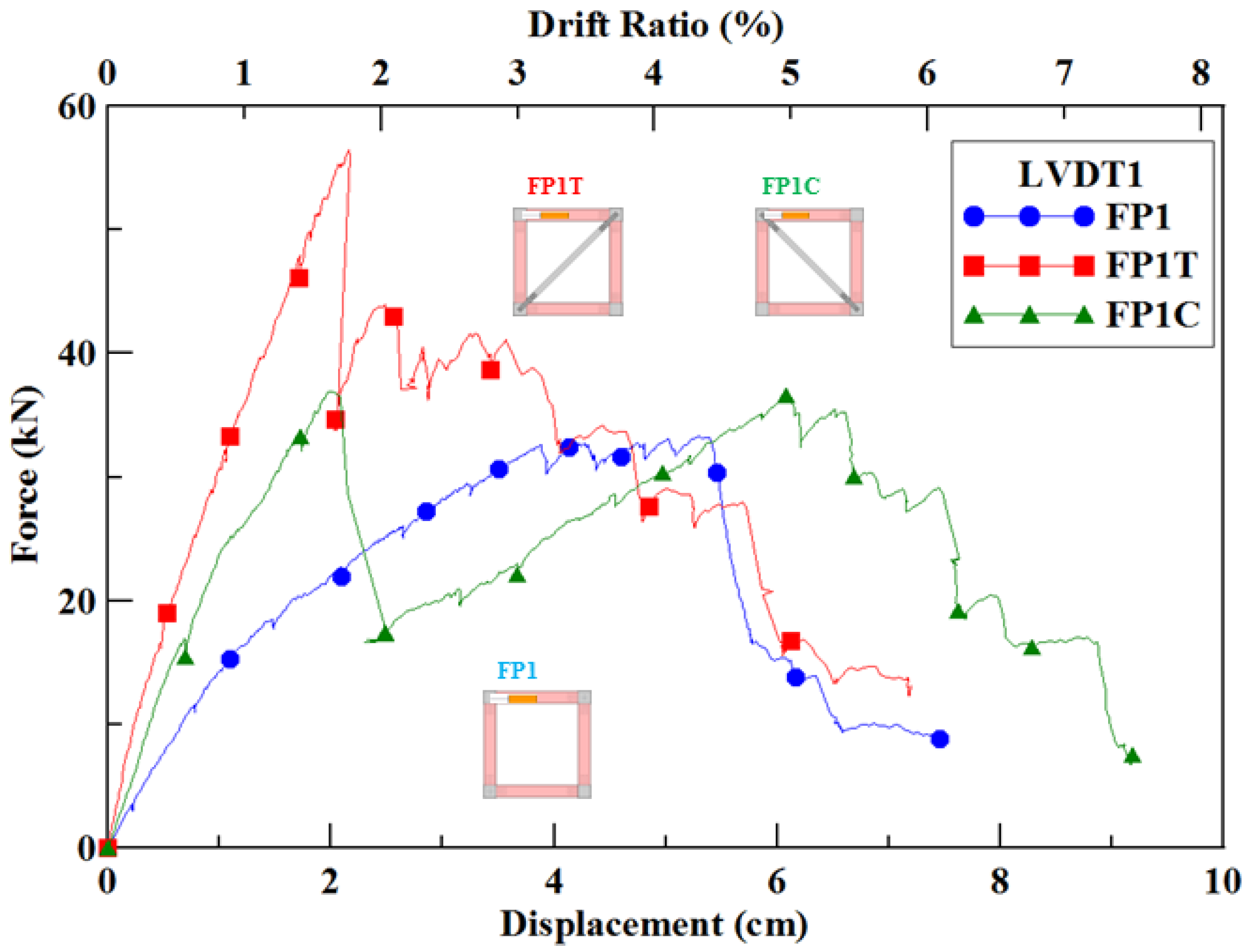 Sustainability 11 06753 g005
