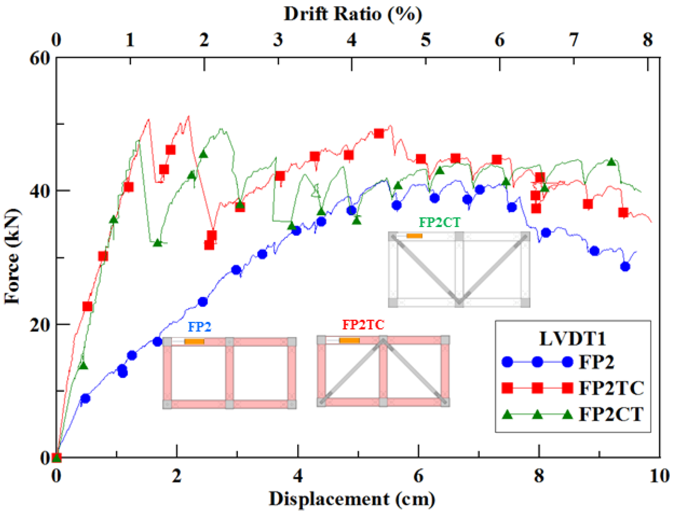 Sustainability 11 06753 g011