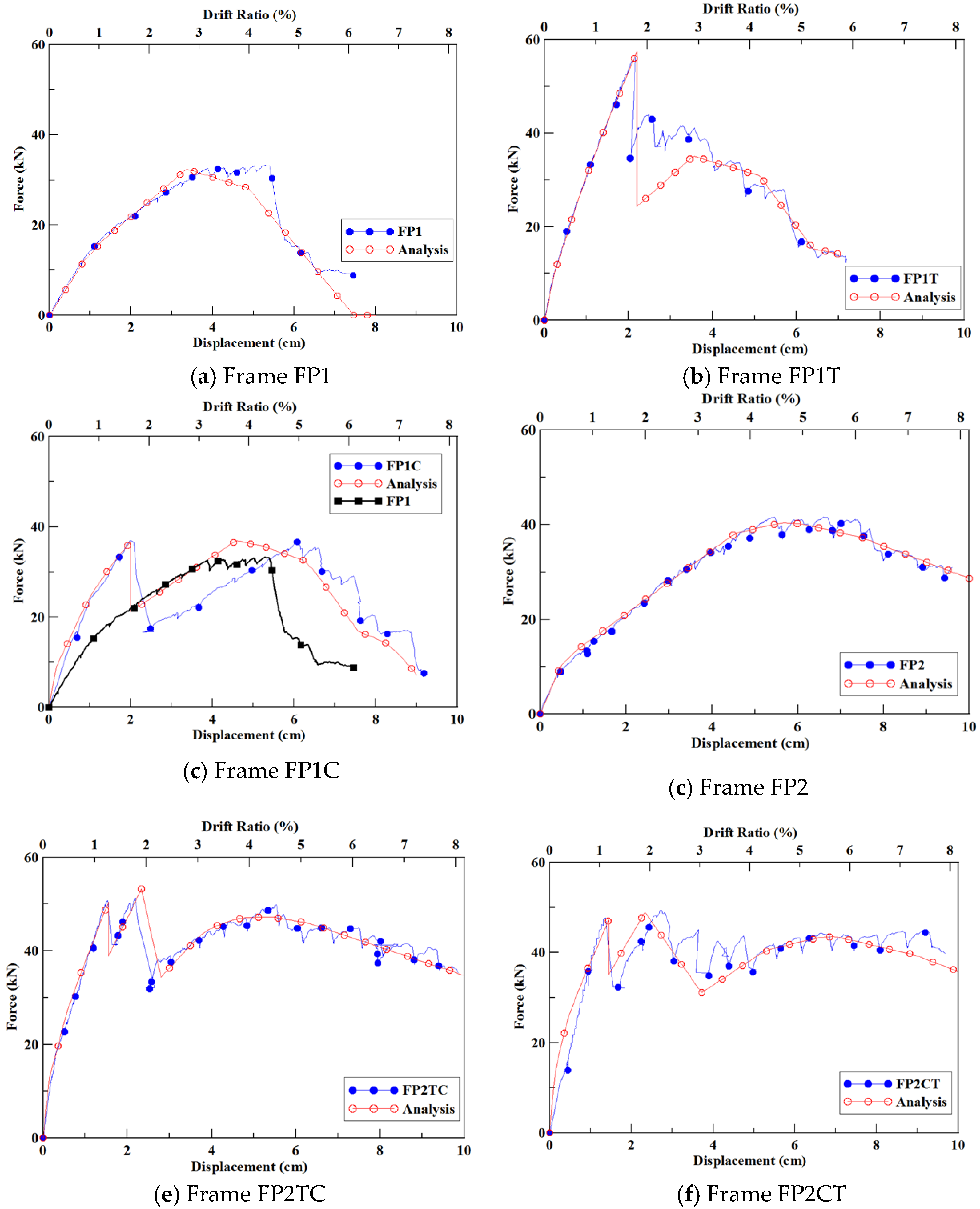 Sustainability 11 06753 g018