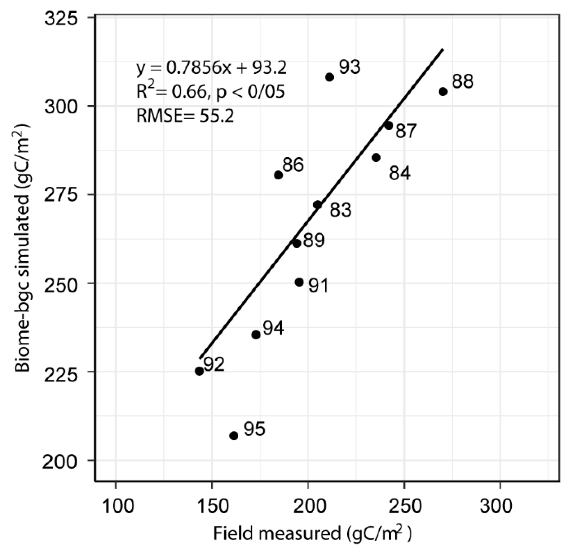 Sustainability 11 06760 g003 Sustainability 11 06760 g003