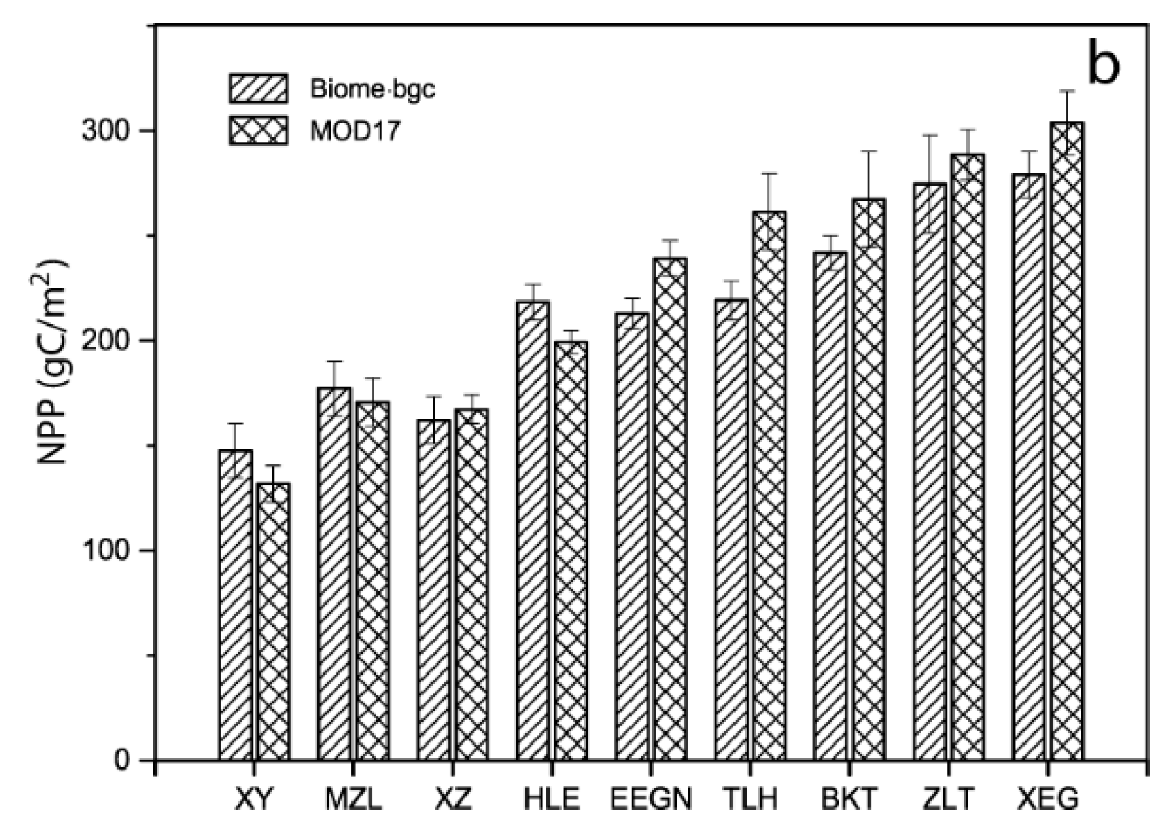 Sustainability 11 06760 g005b Sustainability 11 06760 g005b