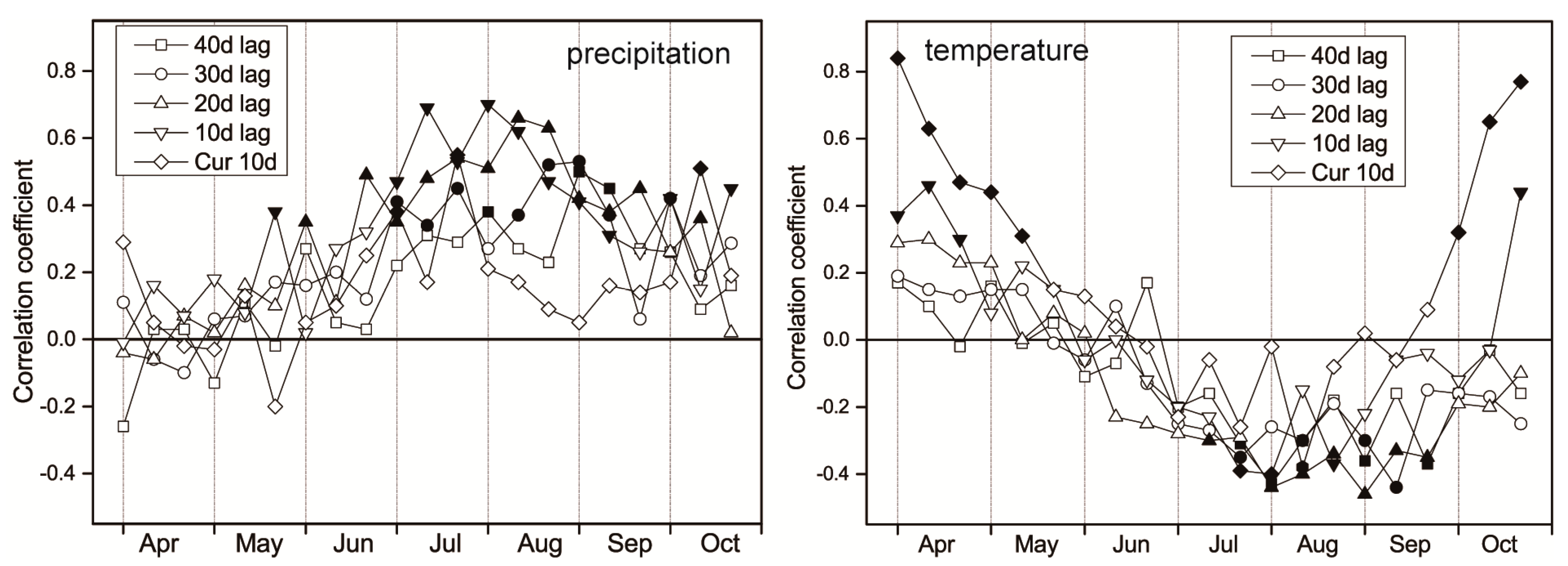 Sustainability 11 06760 g008 Sustainability 11 06760 g008
