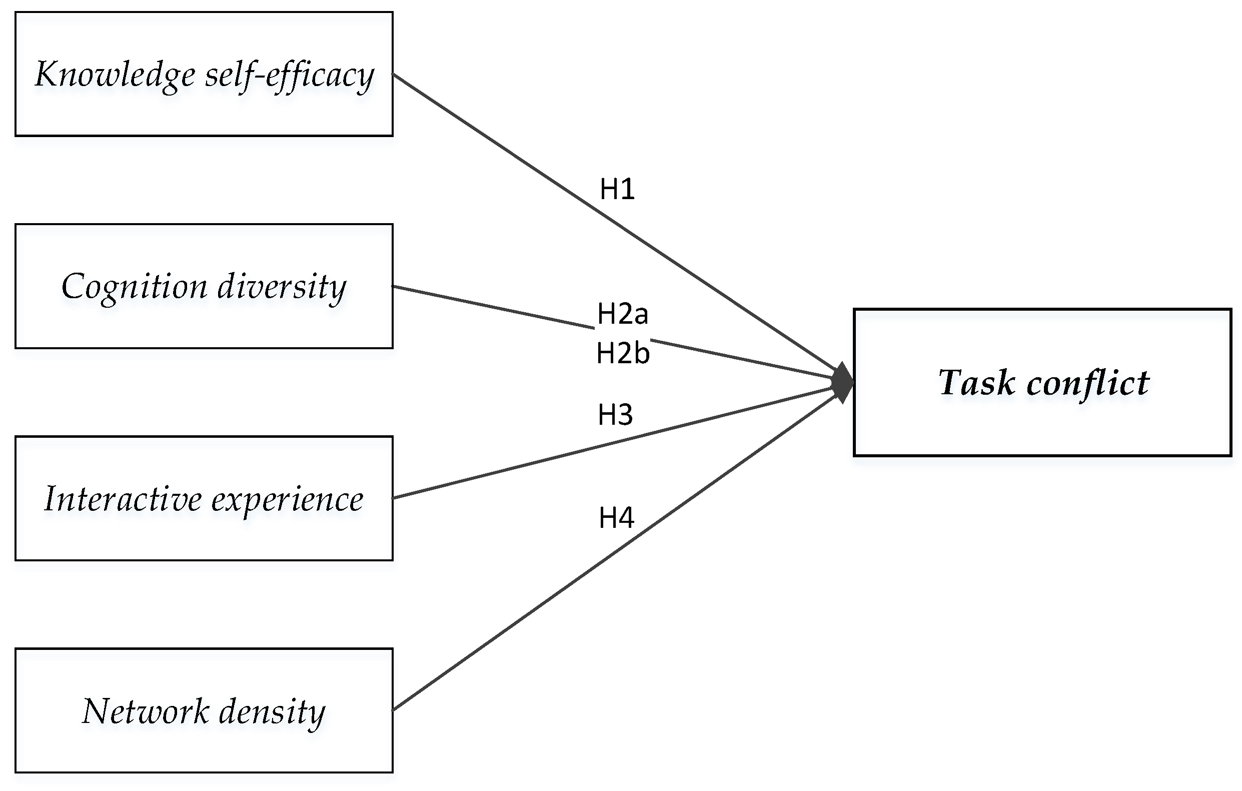 Sustainability 11 06807 g001