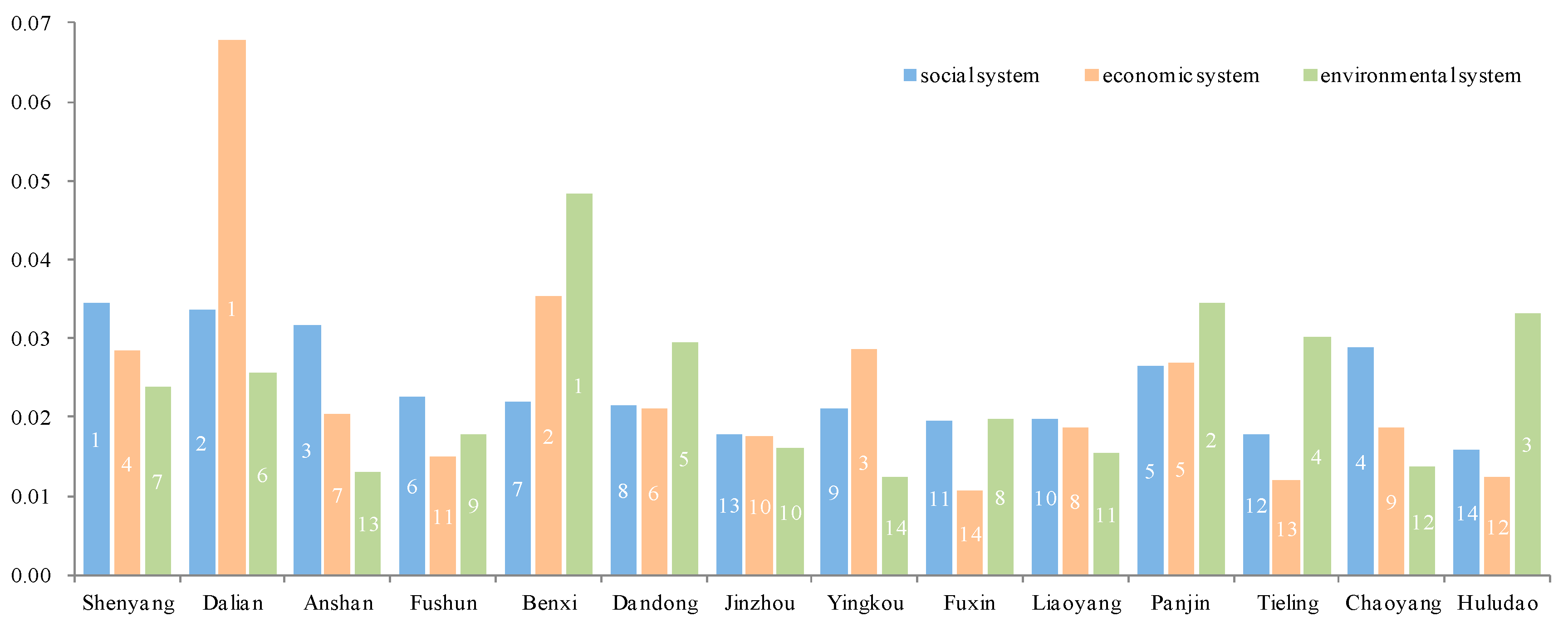 Sustainability 11 06808 g005