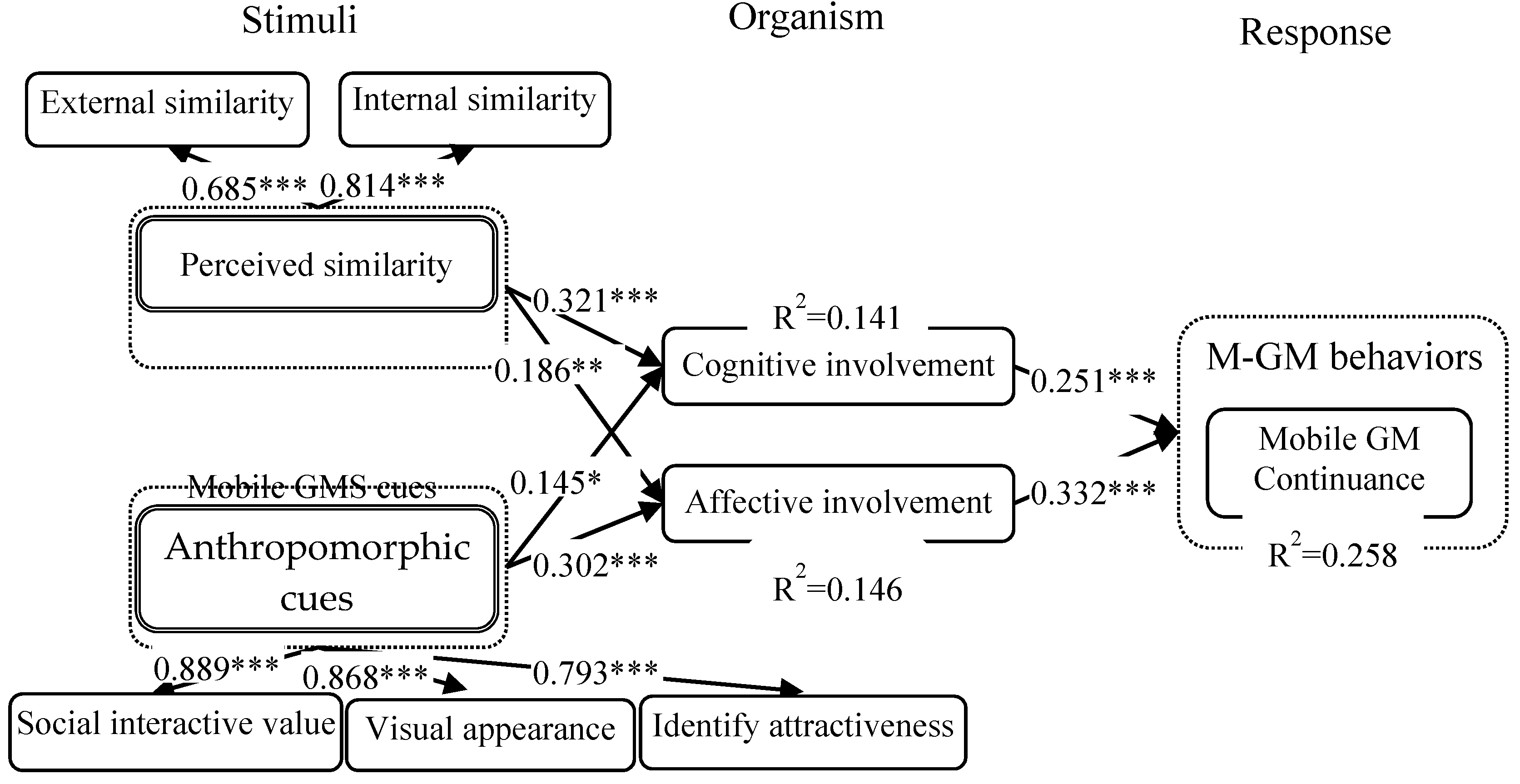 Sustainability 11 06887 g002 Sustainability 11 06887 g002