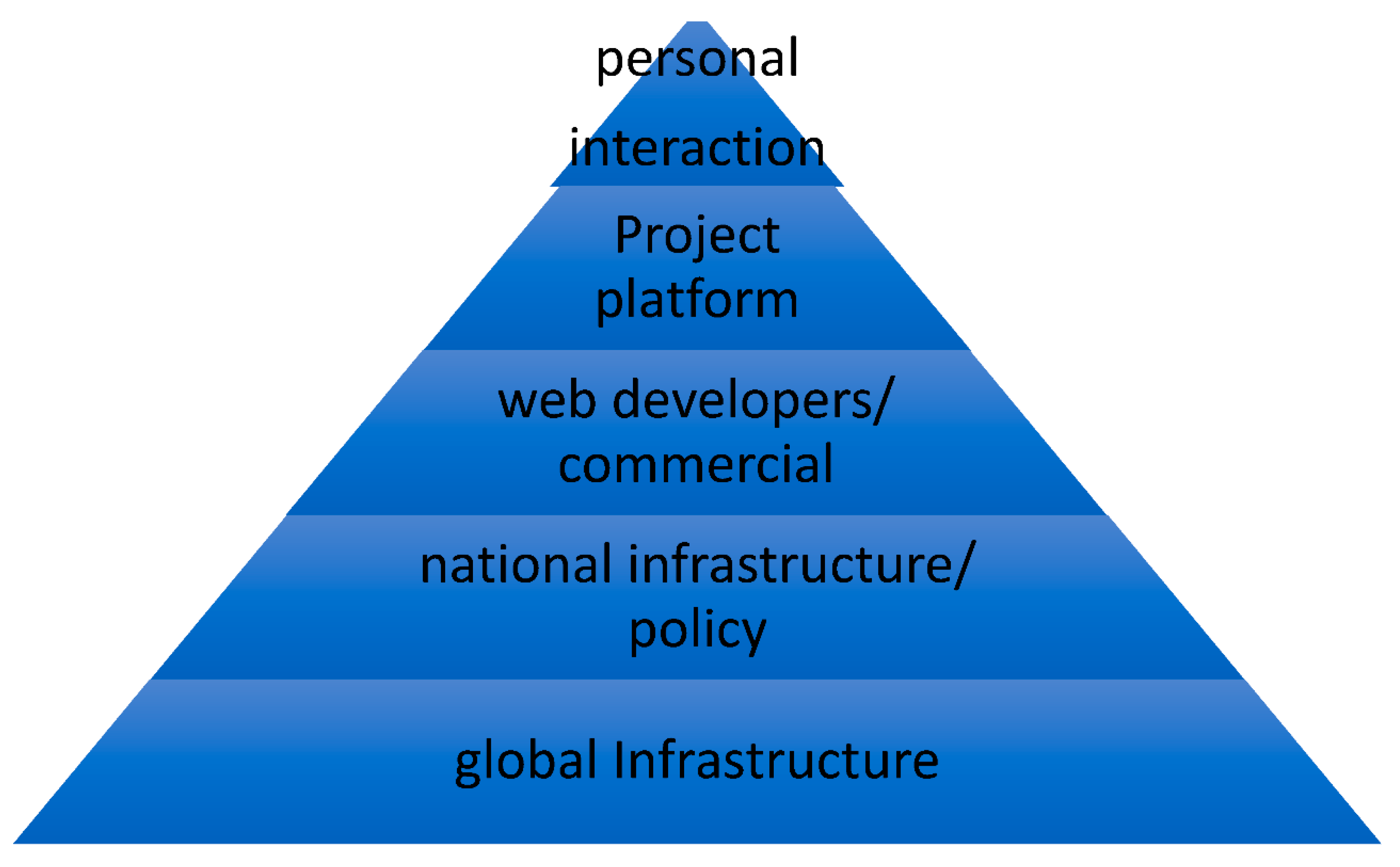 Meta analysis. Модель Pyramid of Pain. Price Level is. Price Factor. Pricing Policy.