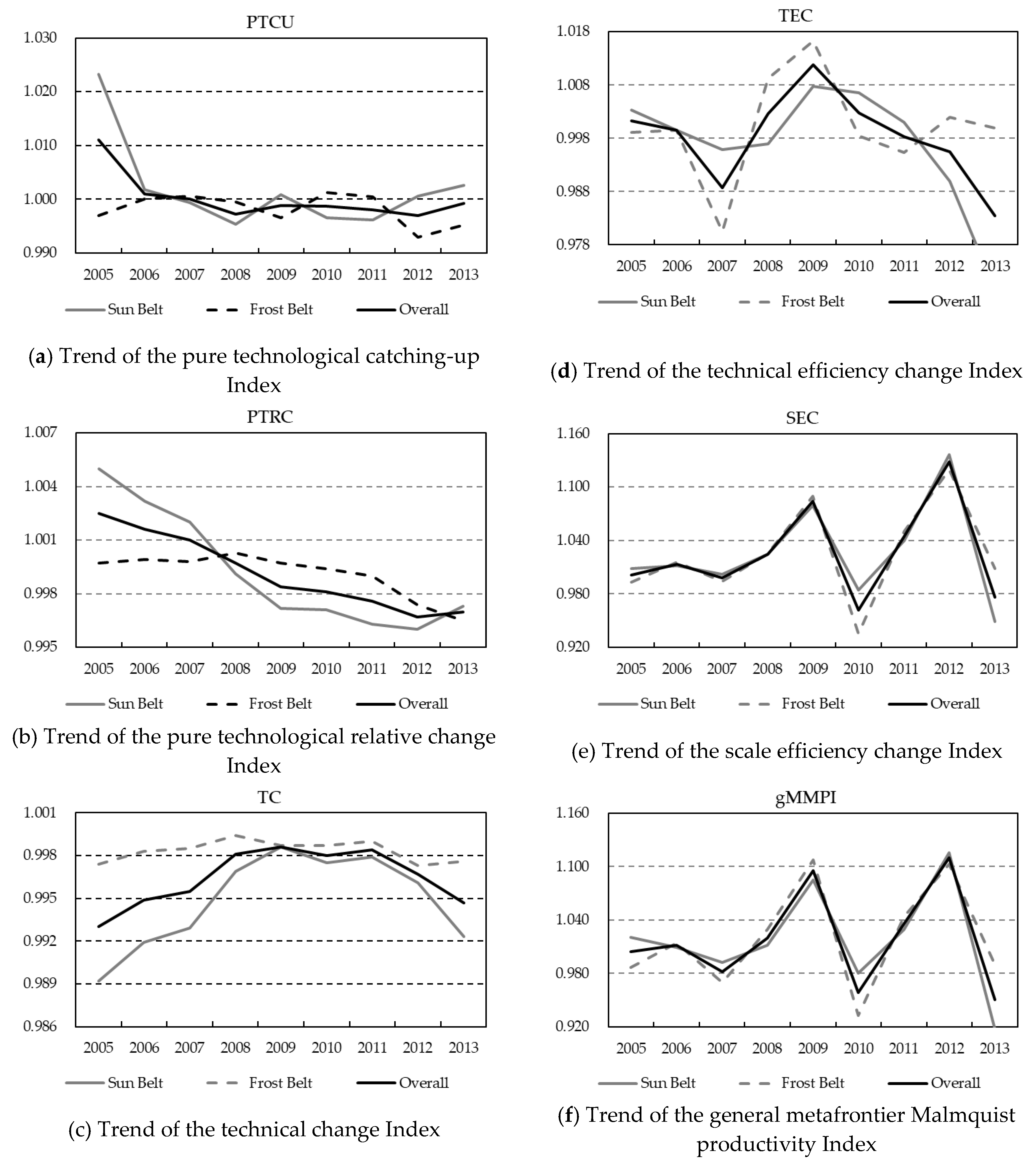 Sustainability 11 06907 g002