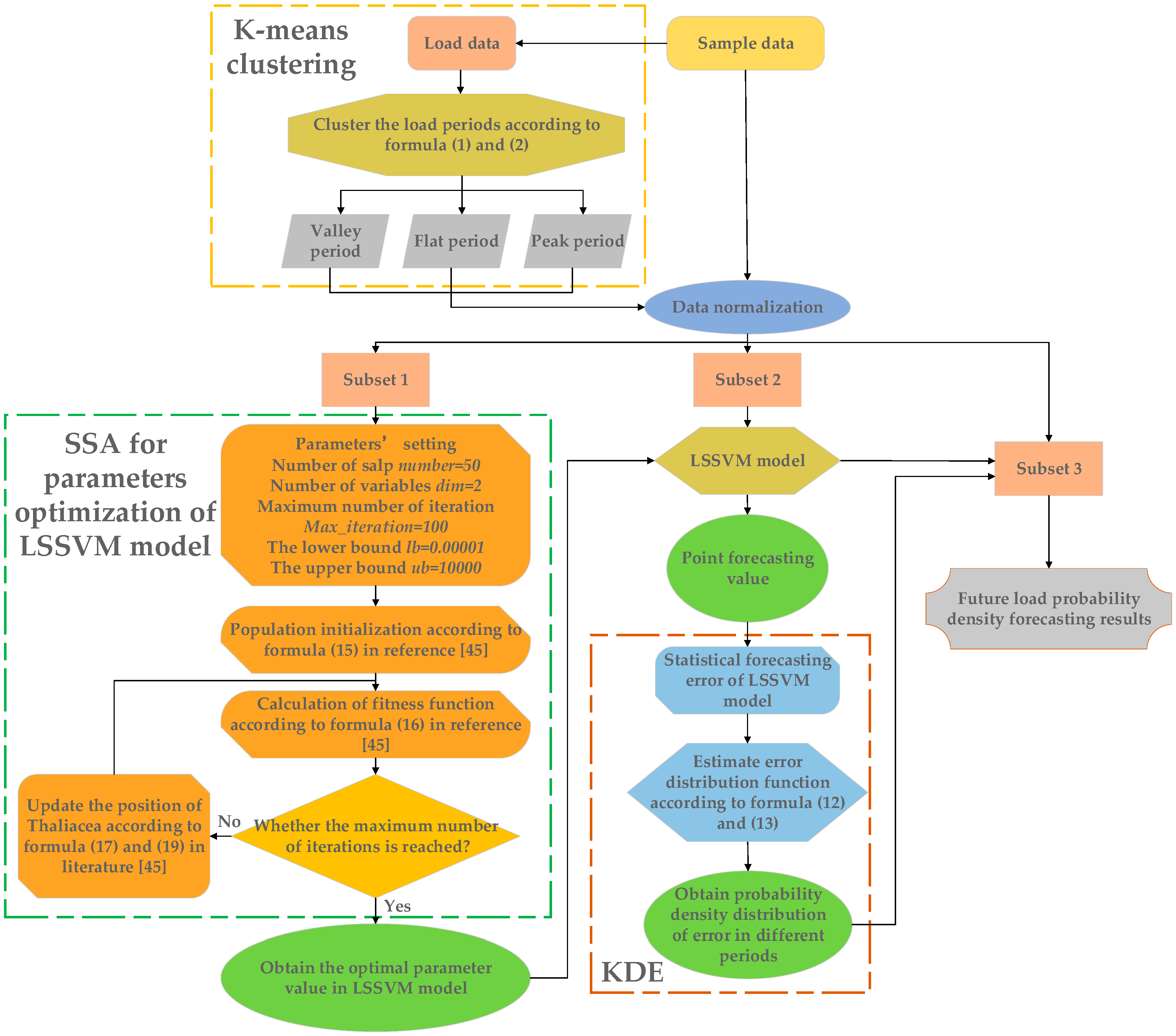 Sustainability 11 06954 g001 Sustainability 11 06954 g001