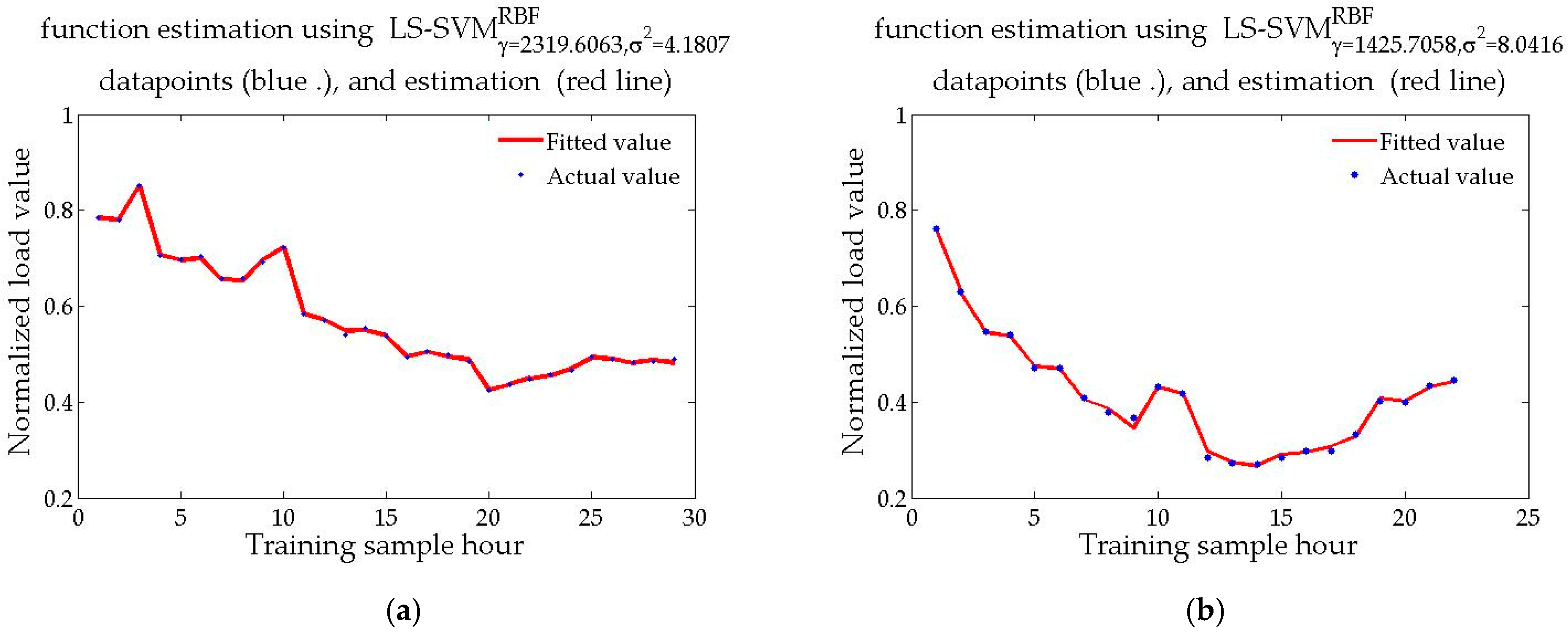 Sustainability 11 06954 g004 Sustainability 11 06954 g004