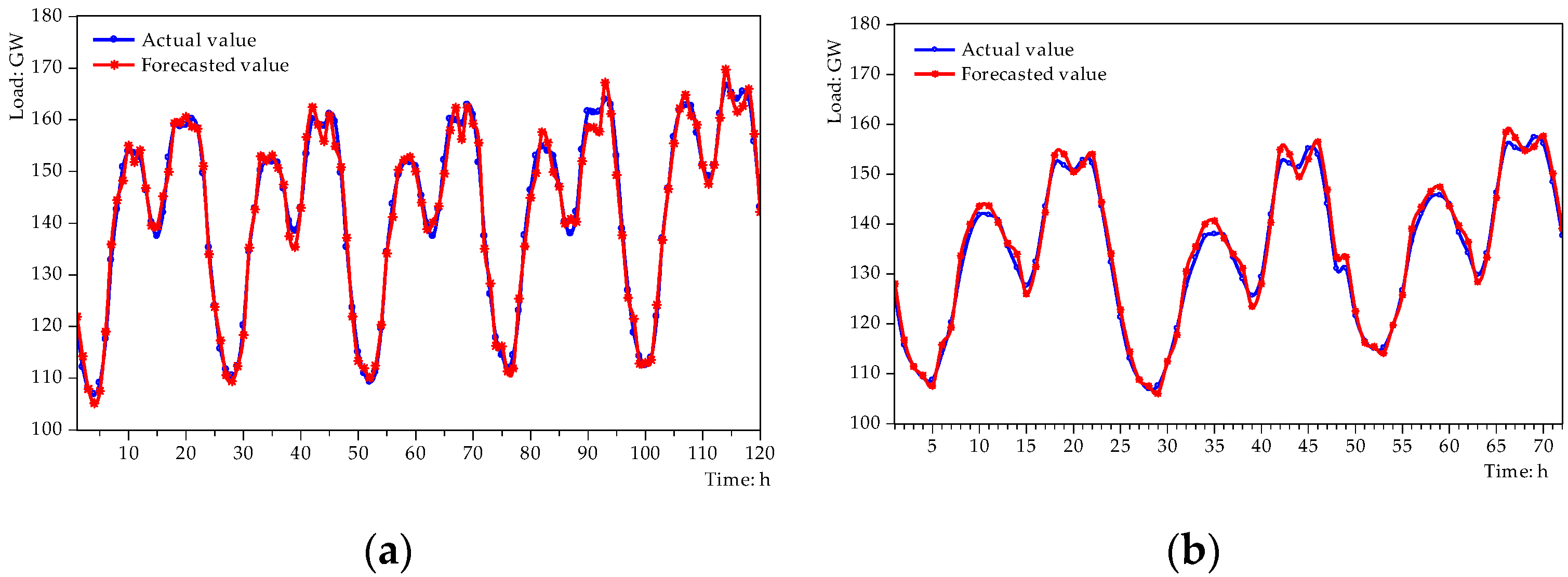 Sustainability 11 06954 g005 Sustainability 11 06954 g005