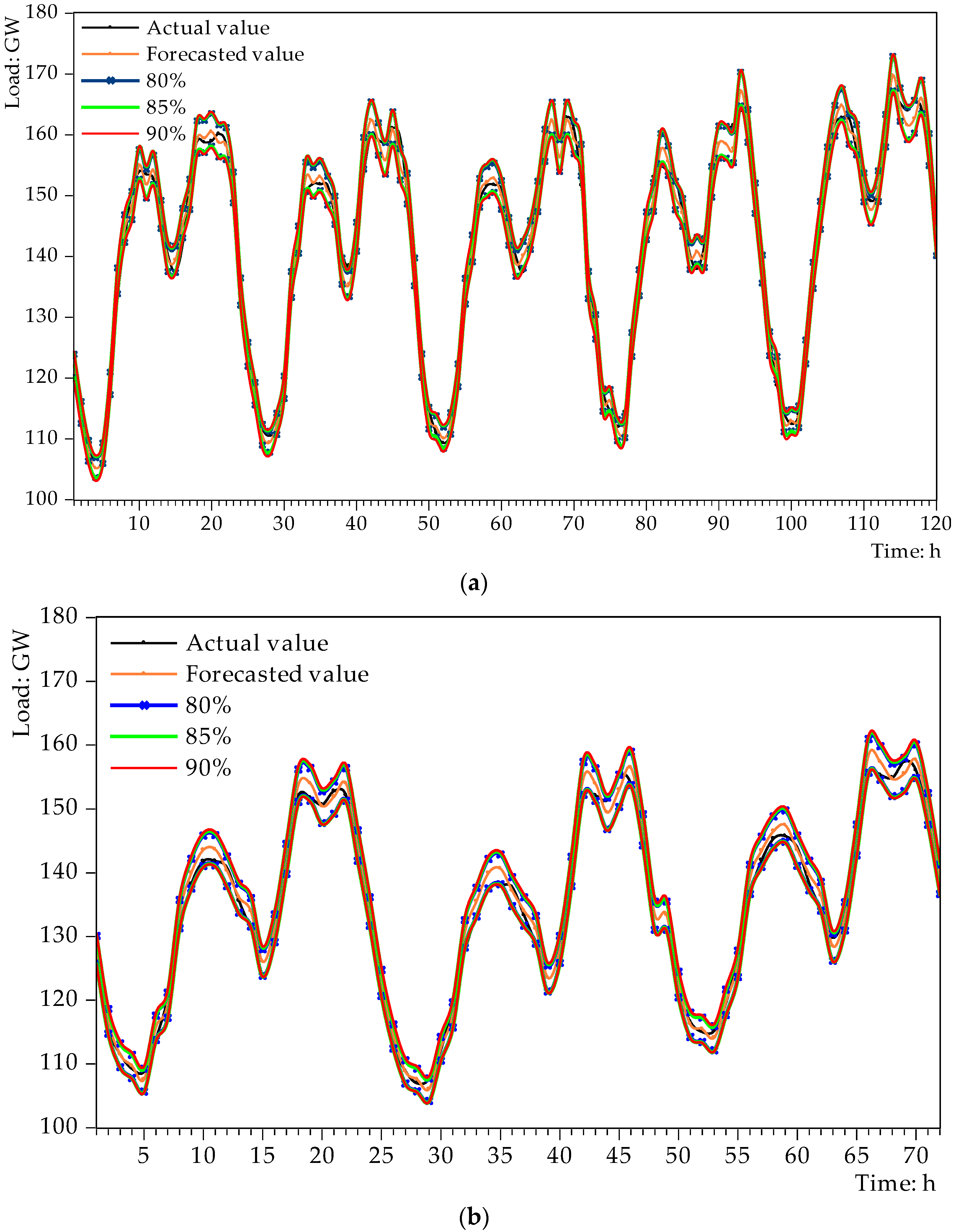 Sustainability 11 06954 g007 Sustainability 11 06954 g007