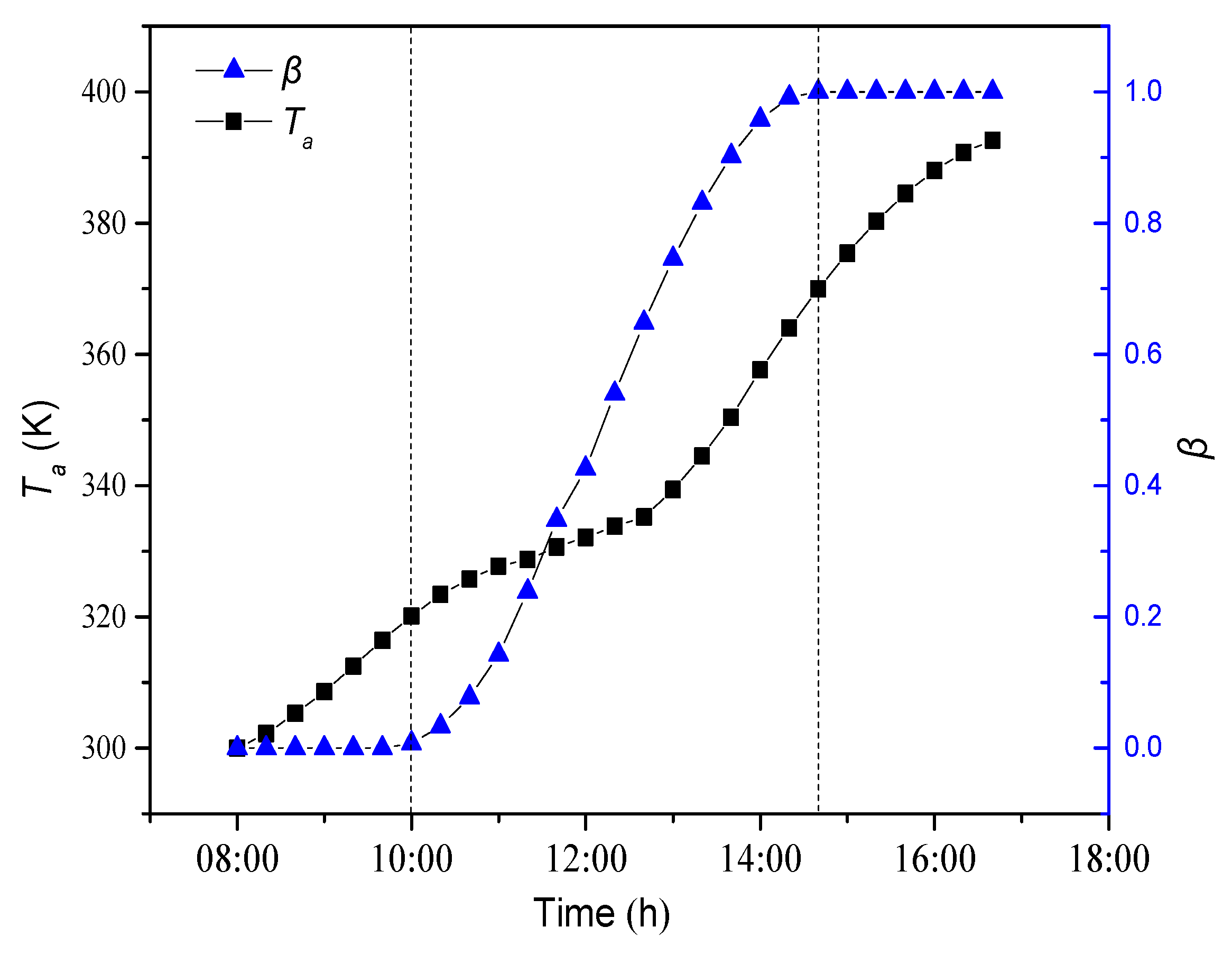 Sustainability 11 06960 g003