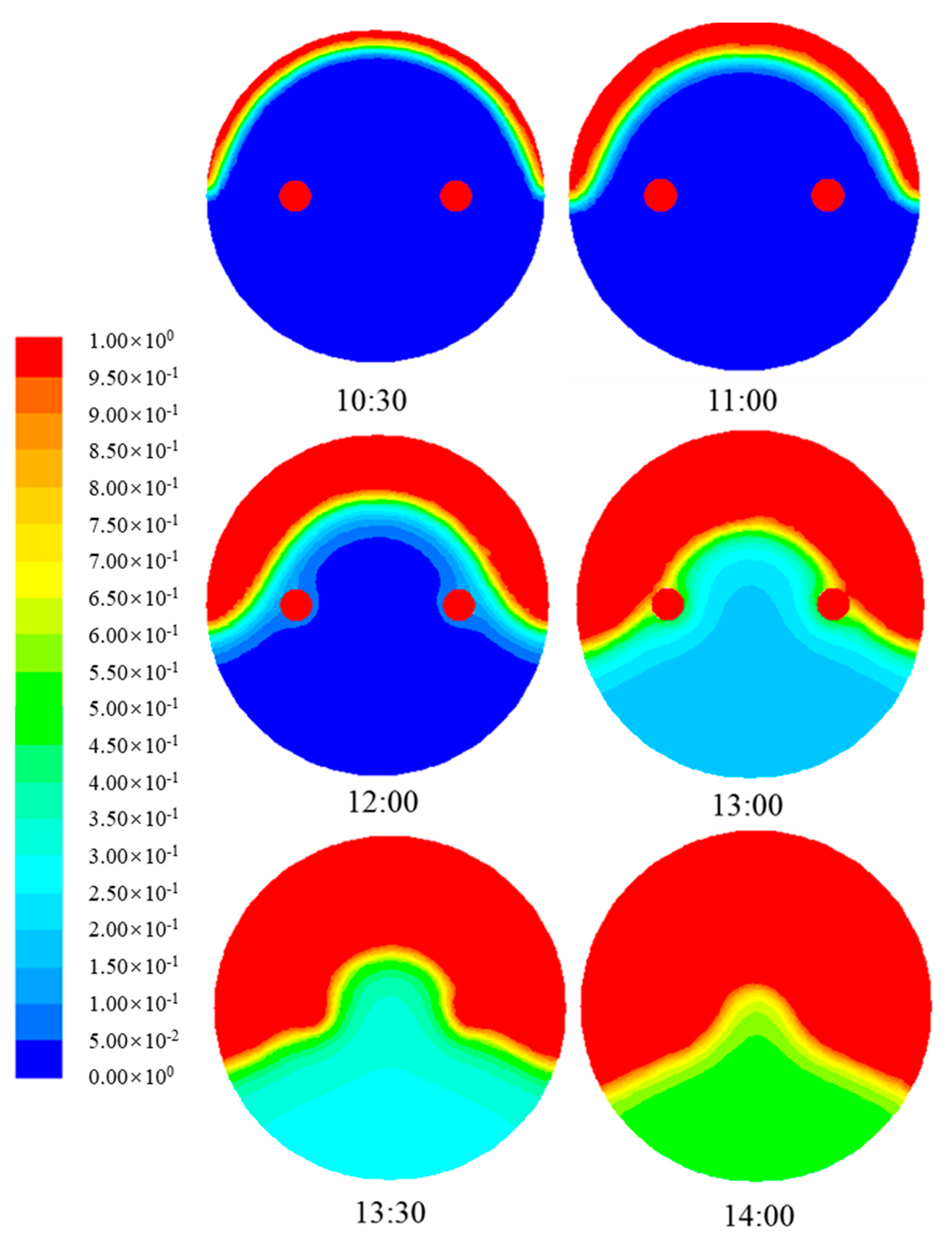 Sustainability 11 06960 g006