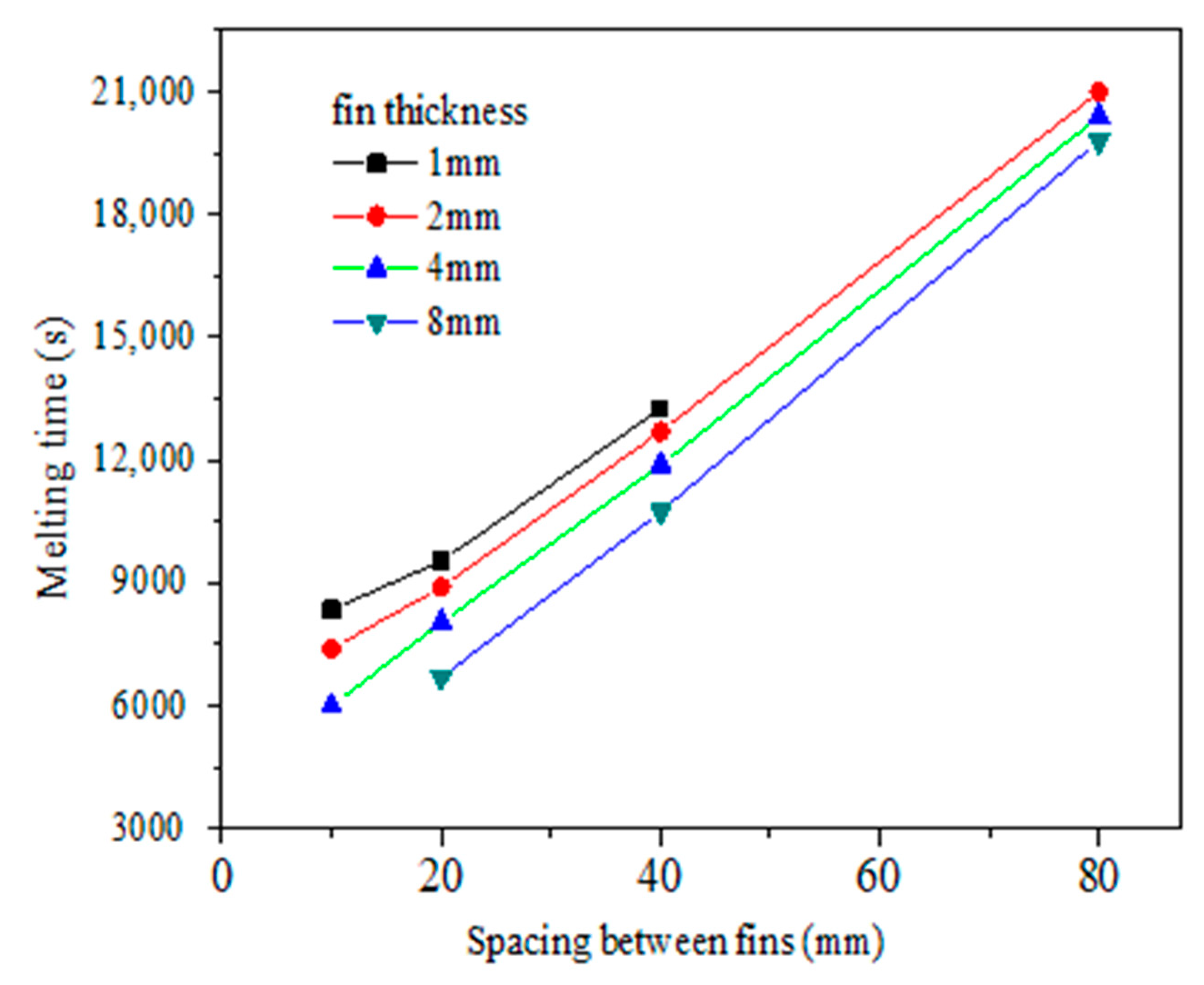 Sustainability 11 06960 g008