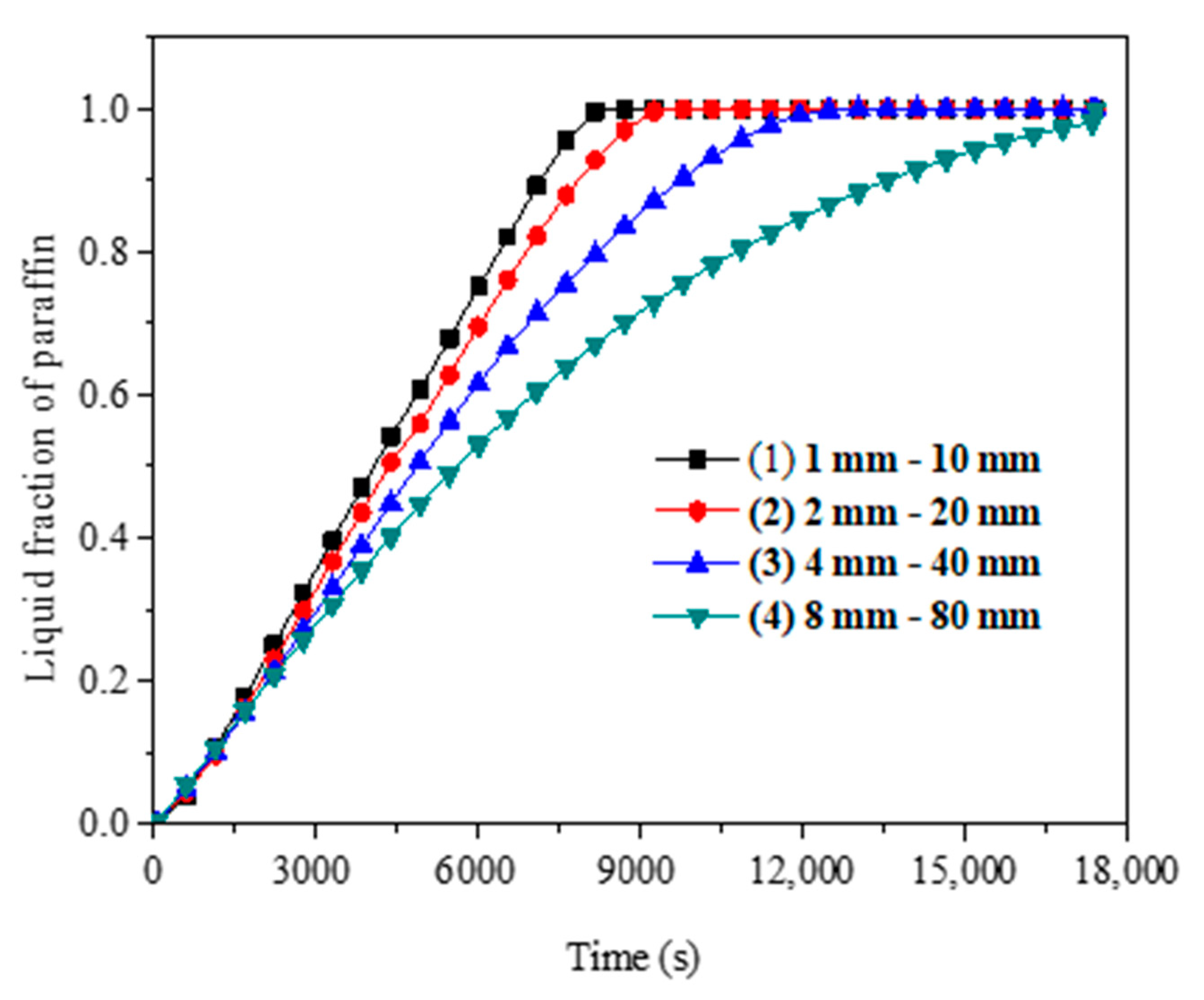 Sustainability 11 06960 g009