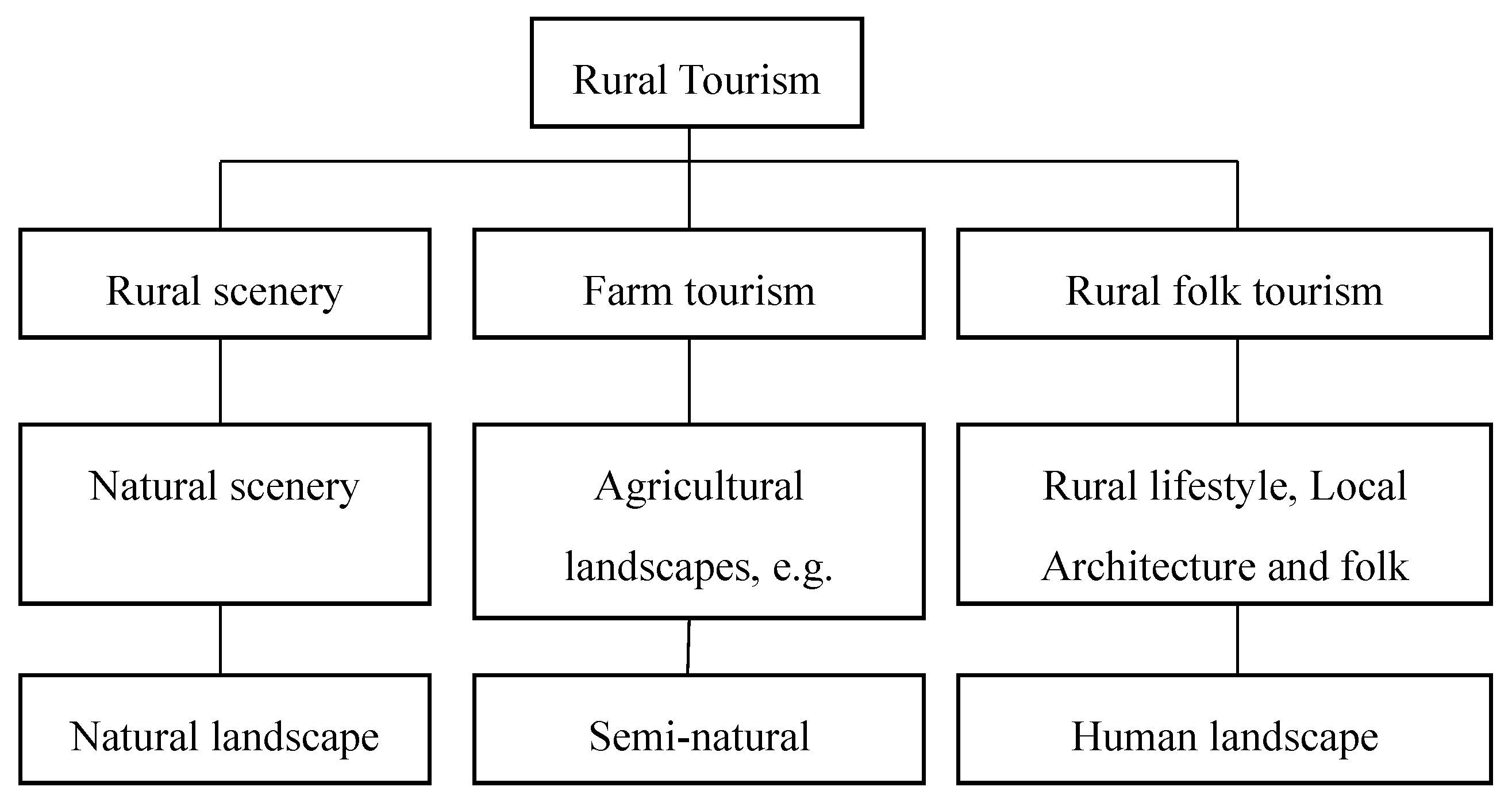 Sustainability 11 07001 g001 Sustainability 11 07001 g001