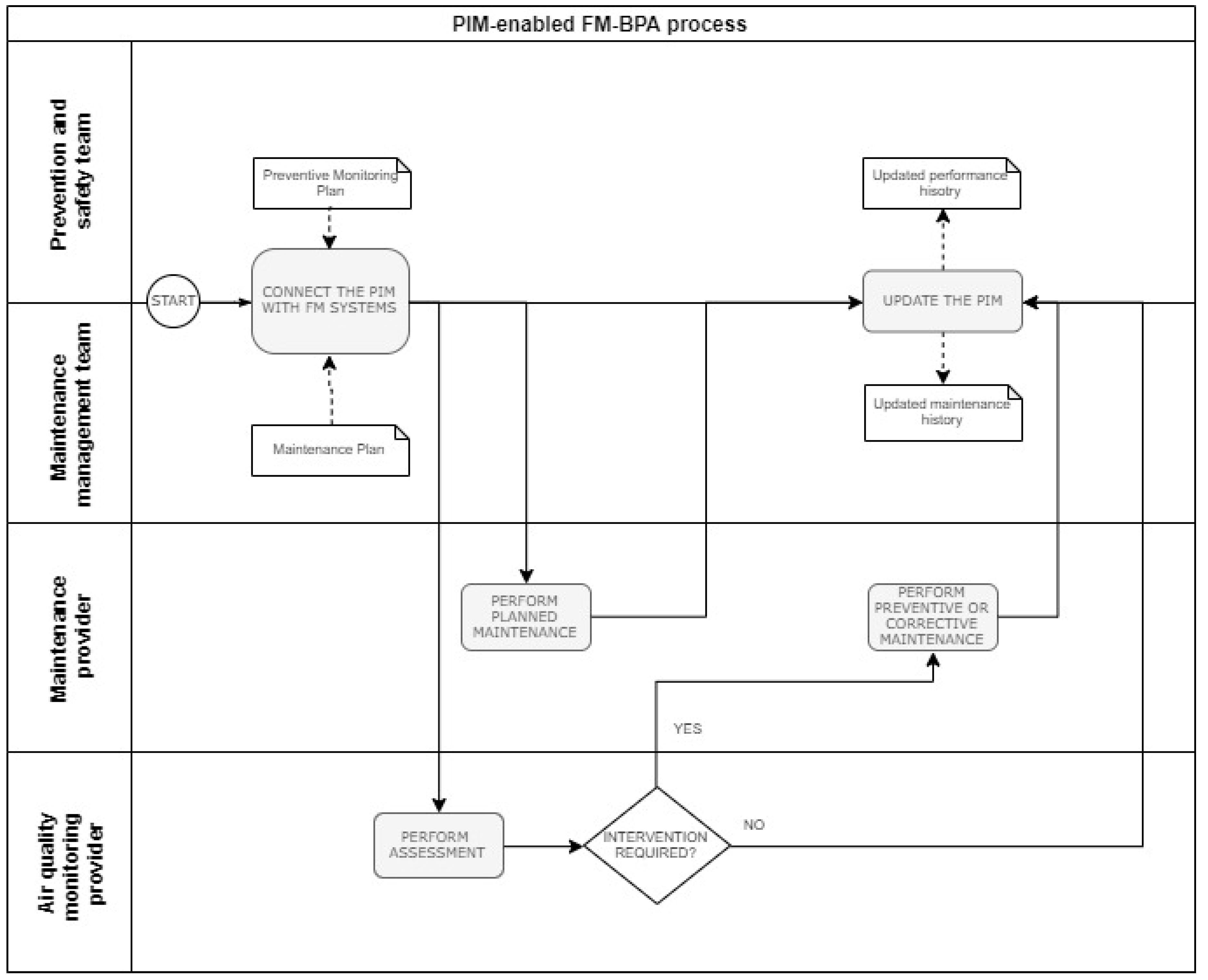 Sustainability | Free Full-Text | A Methodology for a Performance ...